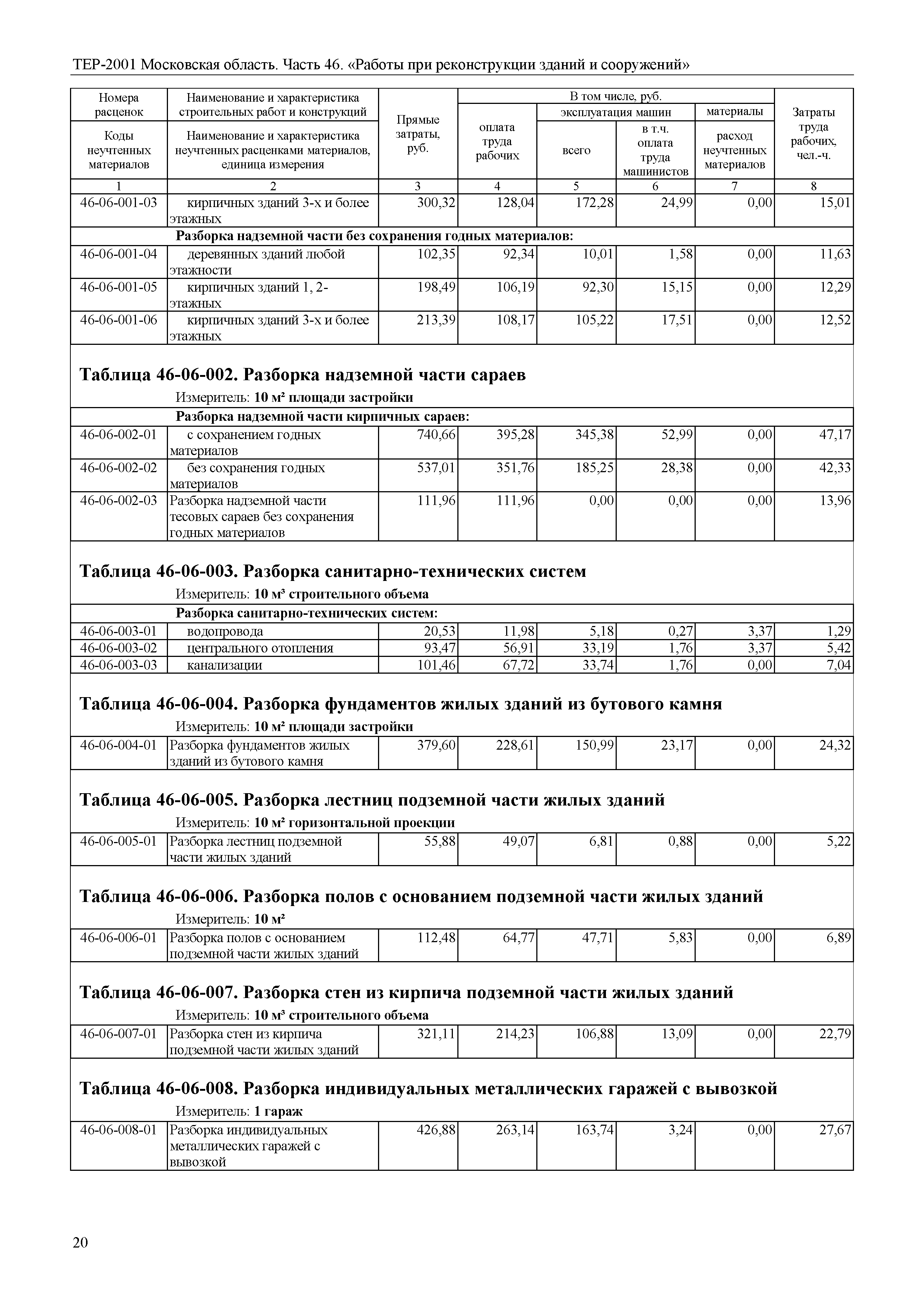 ТЕР 46-2001 Московской области