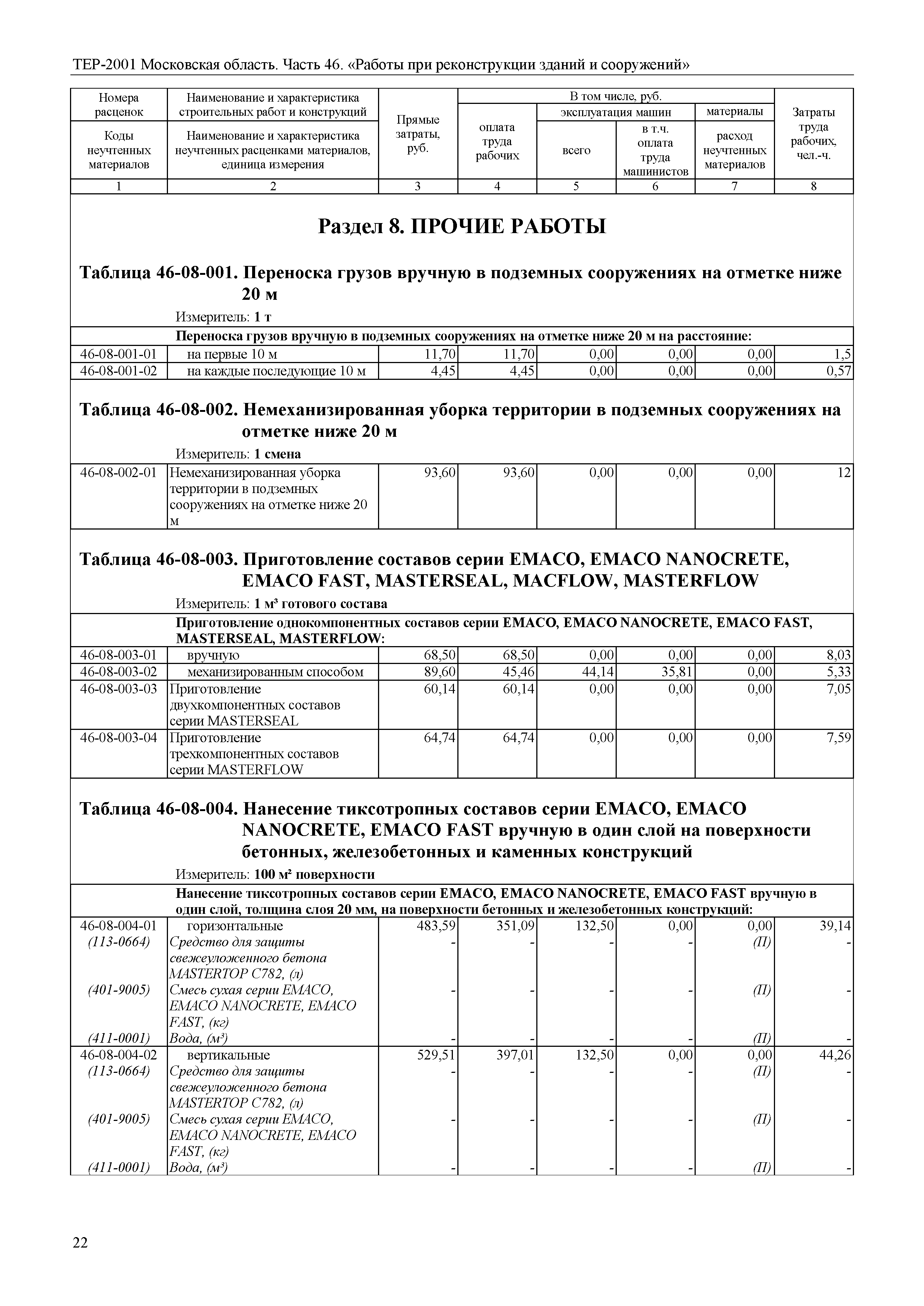 ТЕР 46-2001 Московской области