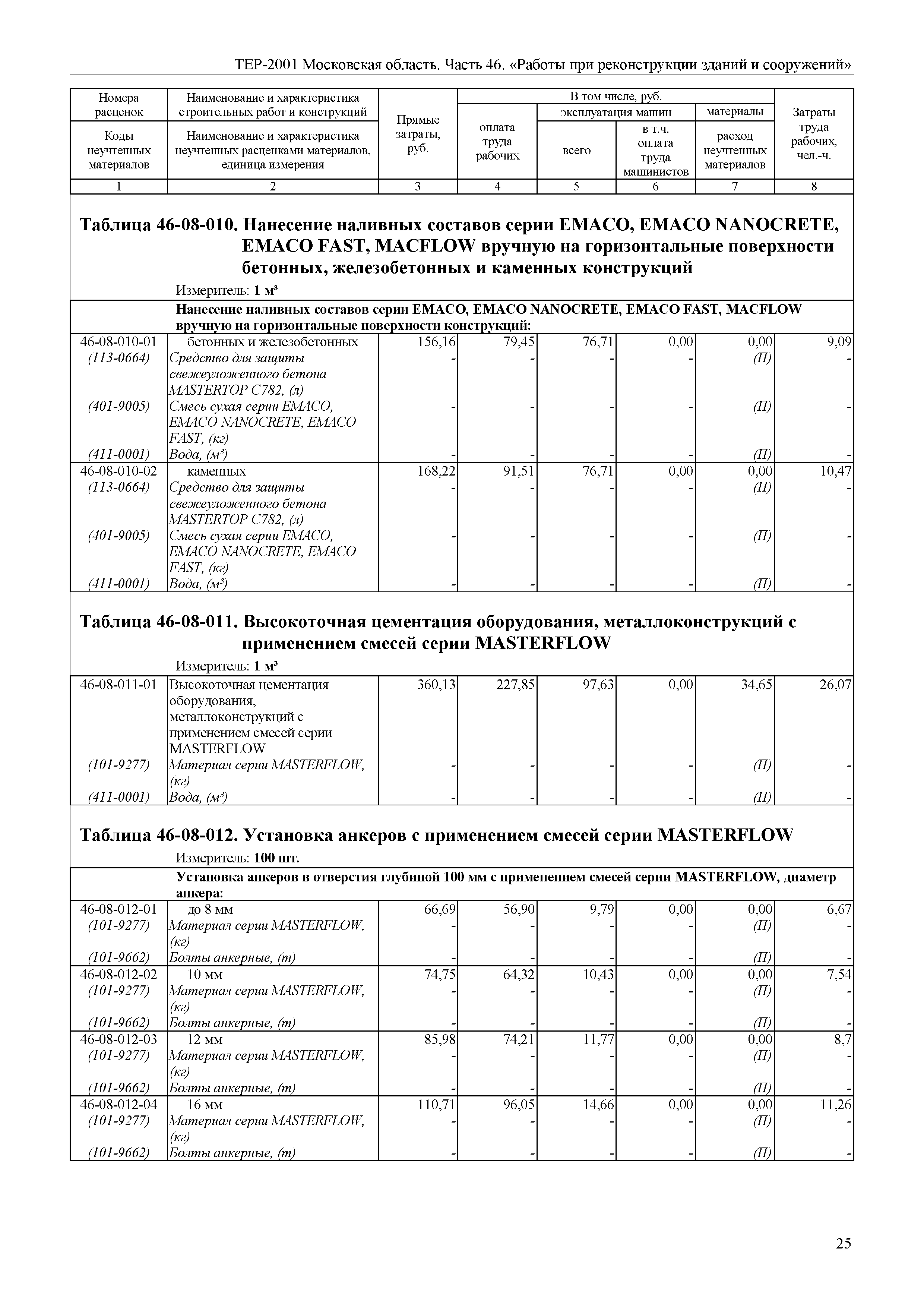 ТЕР 46-2001 Московской области