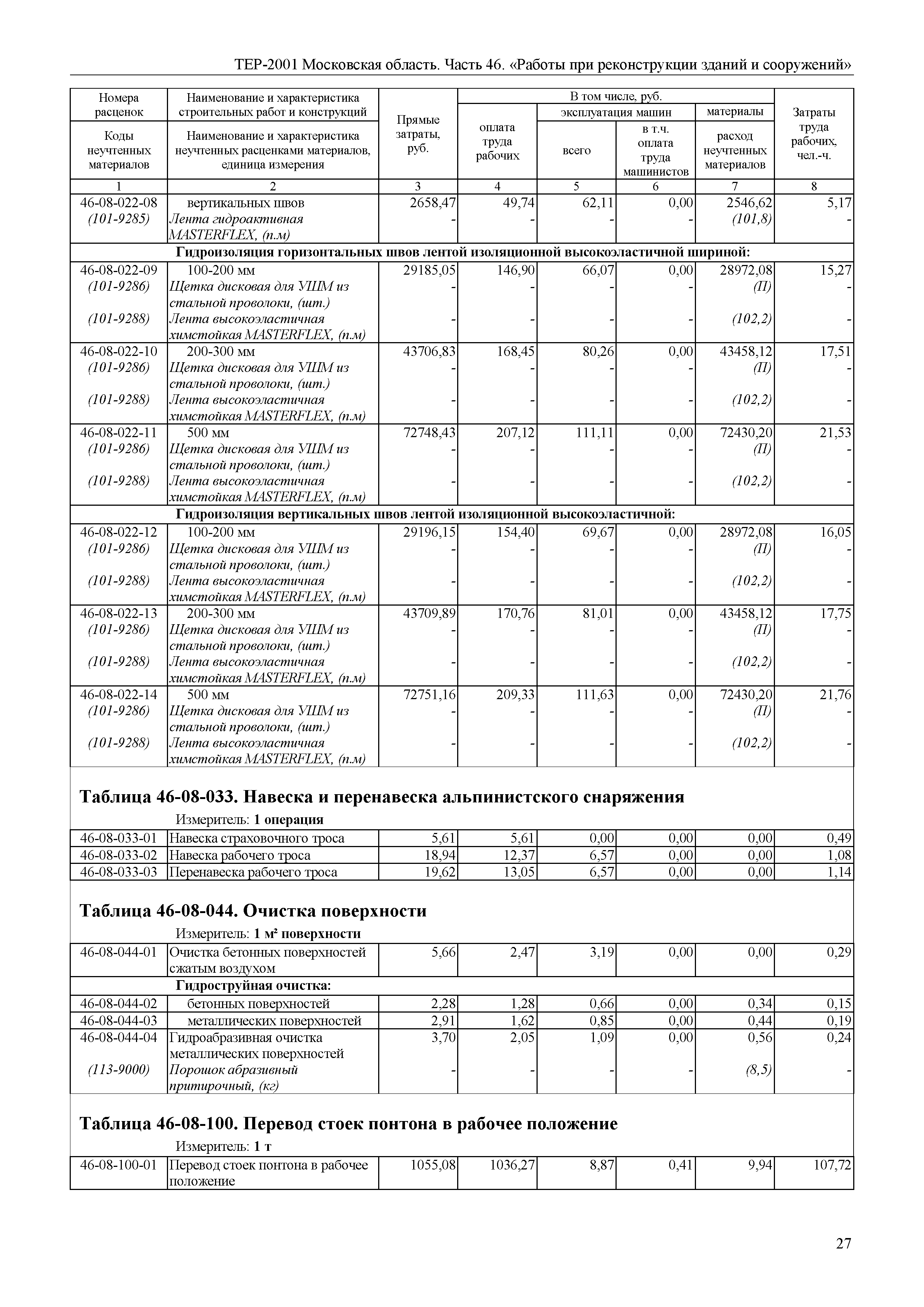 ТЕР 46-2001 Московской области