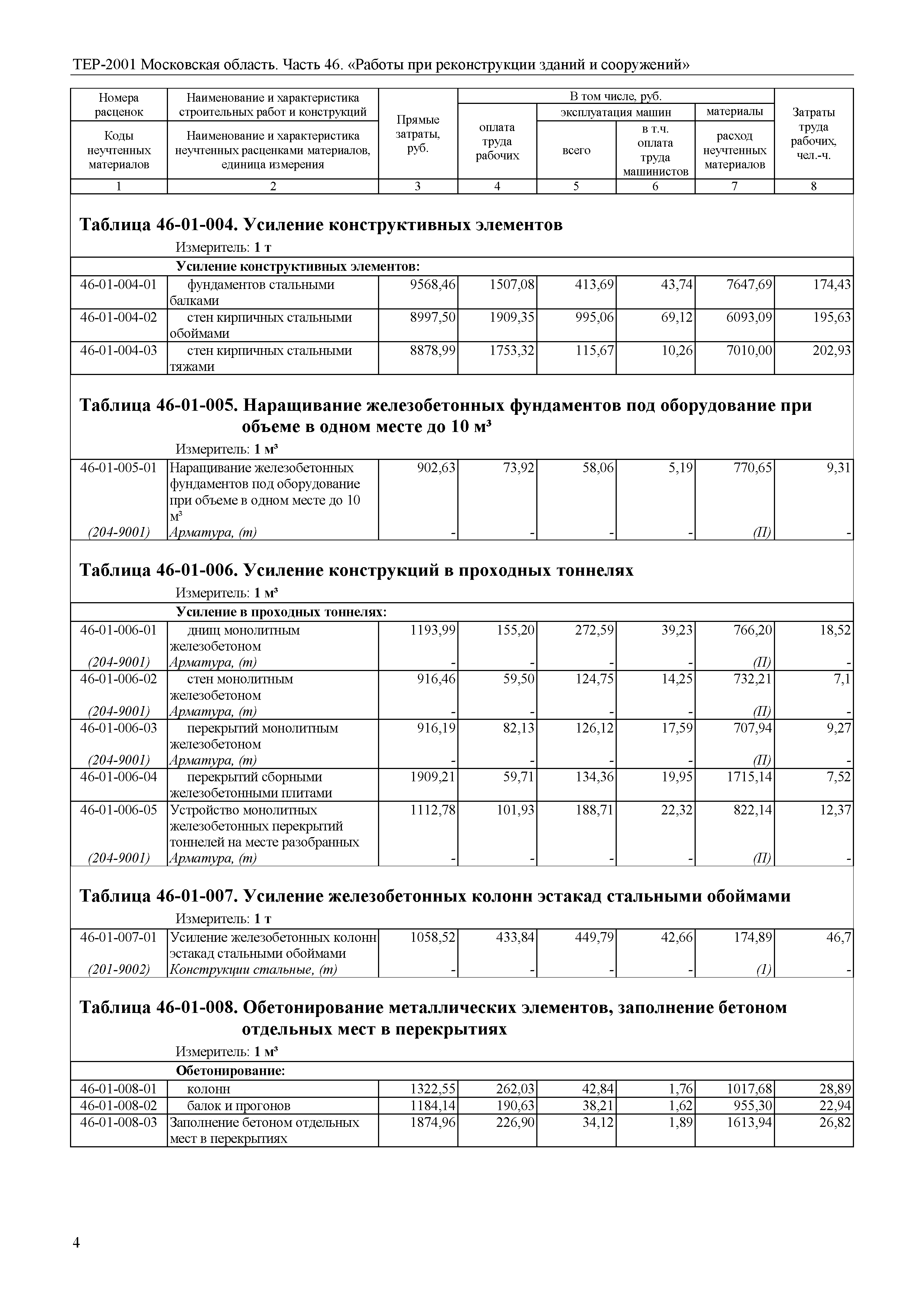 ТЕР 46-2001 Московской области