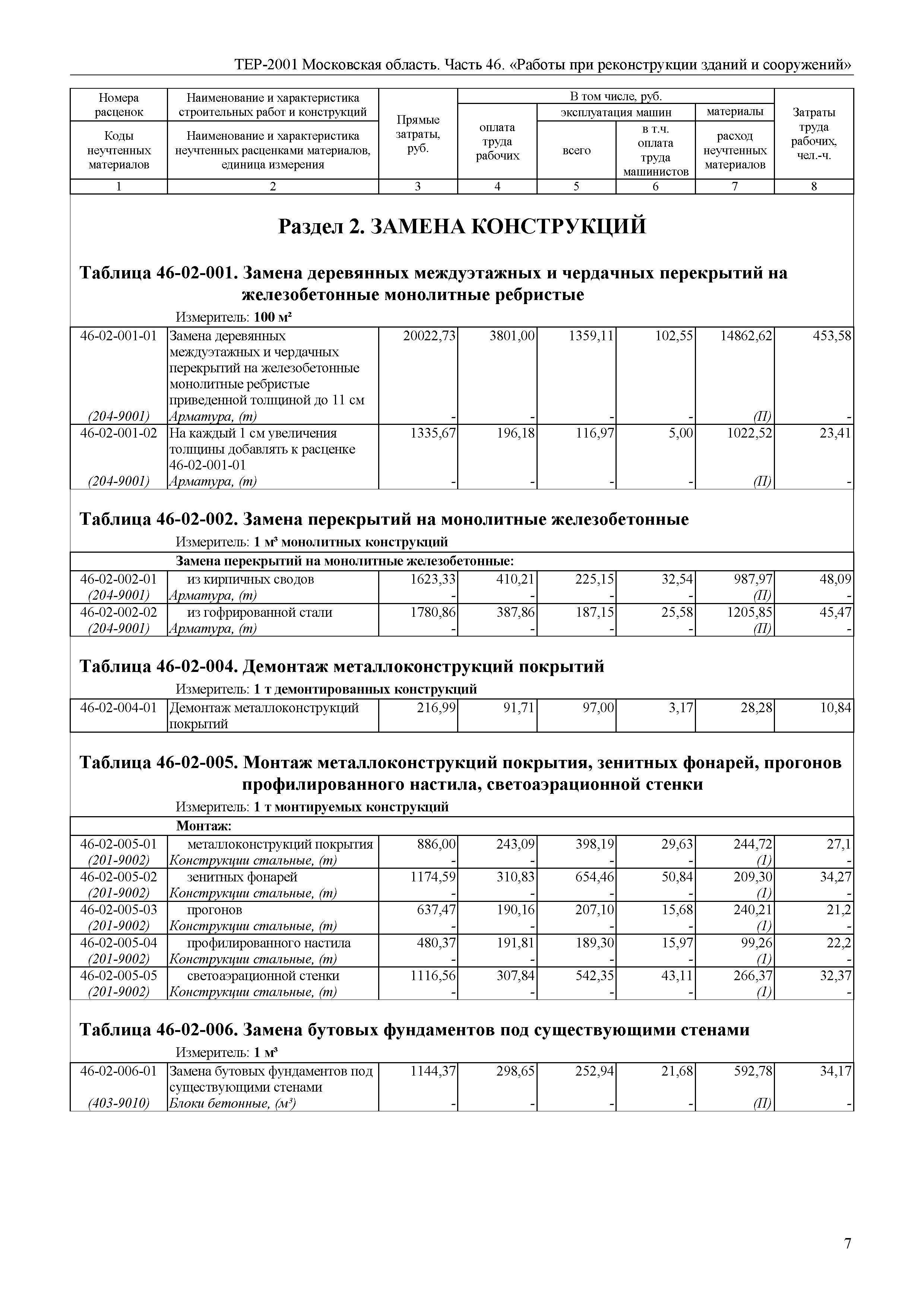 ТЕР 46-2001 Московской области