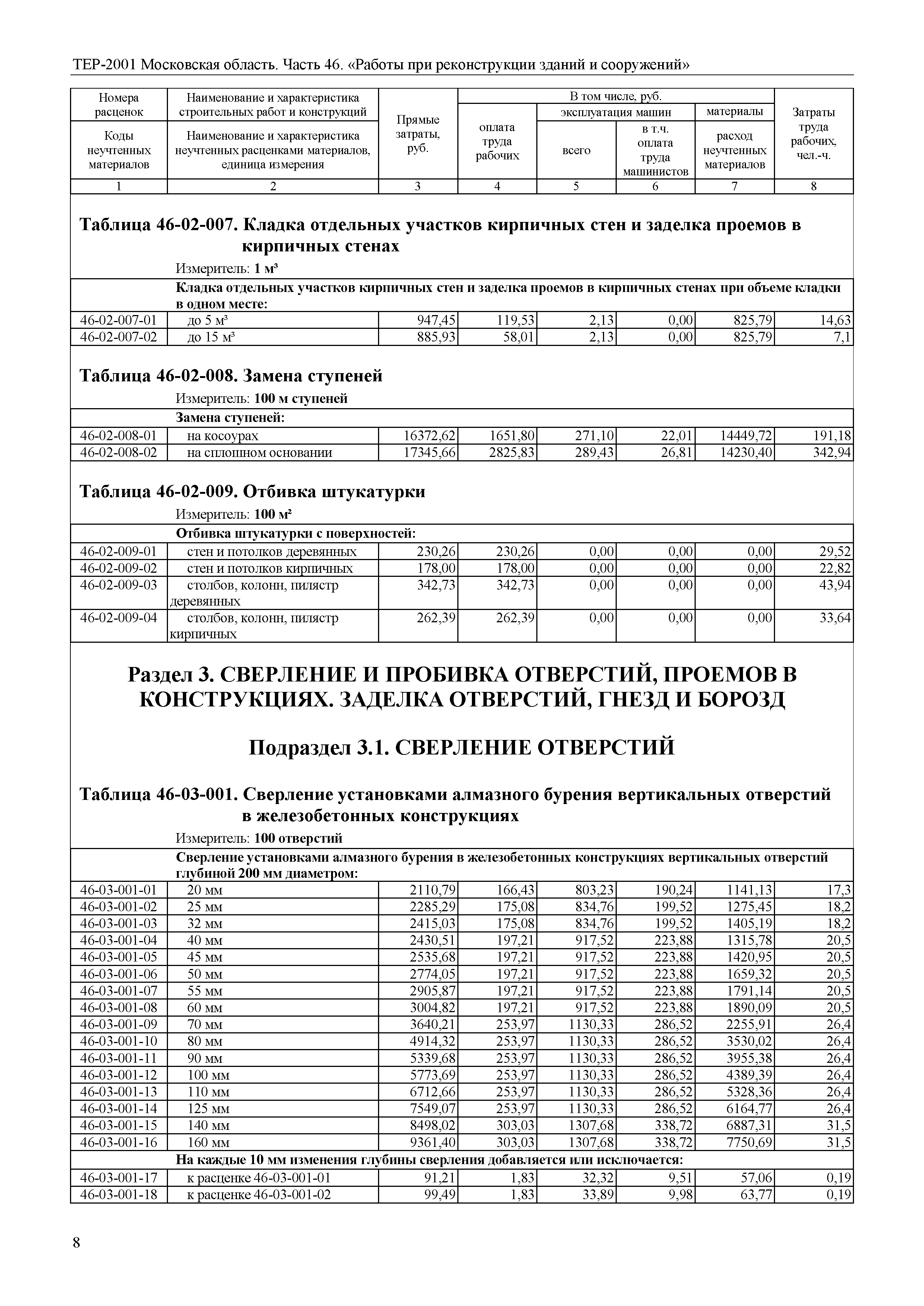 ТЕР 46-2001 Московской области