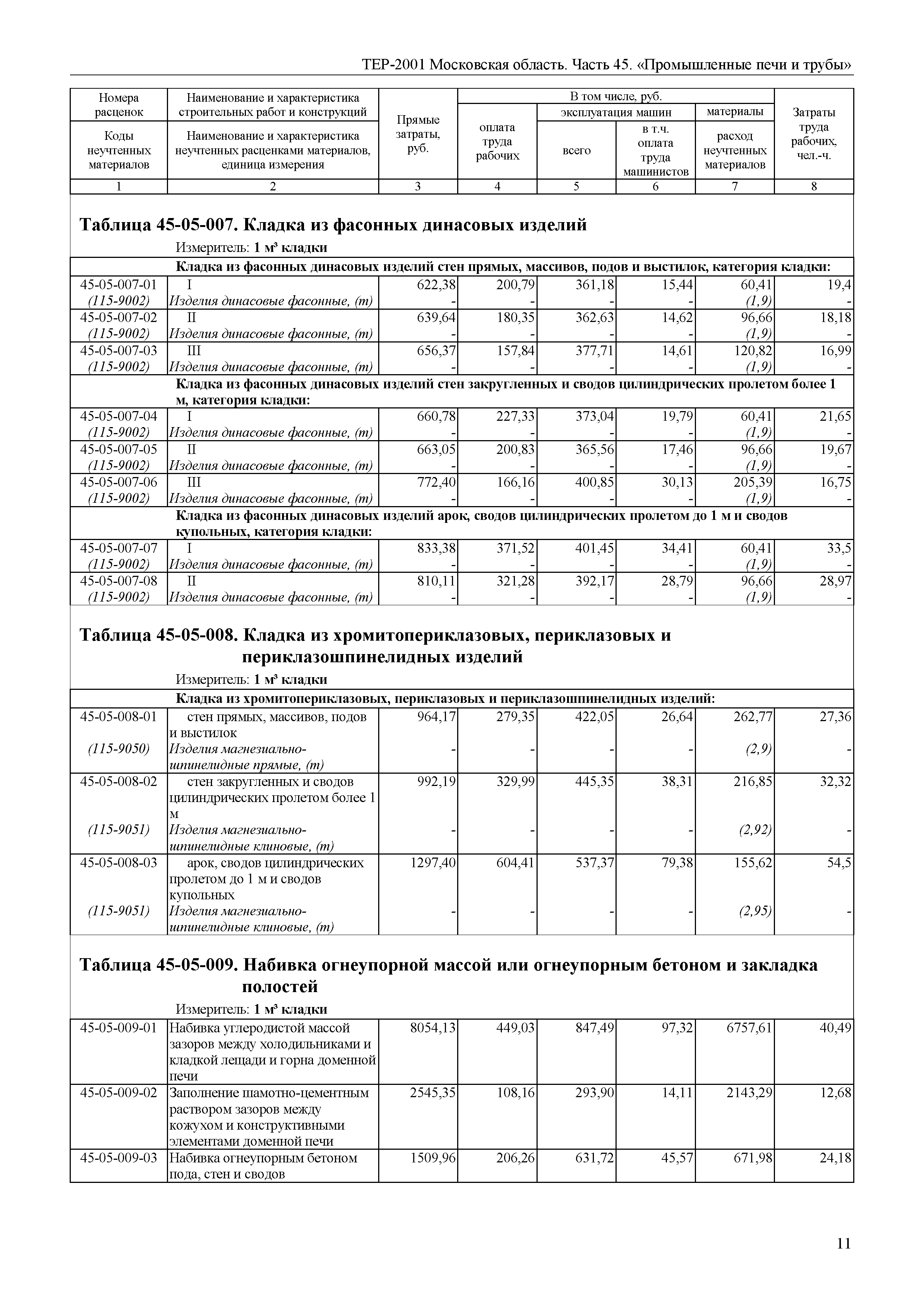 ТЕР 45-2001 Московской области