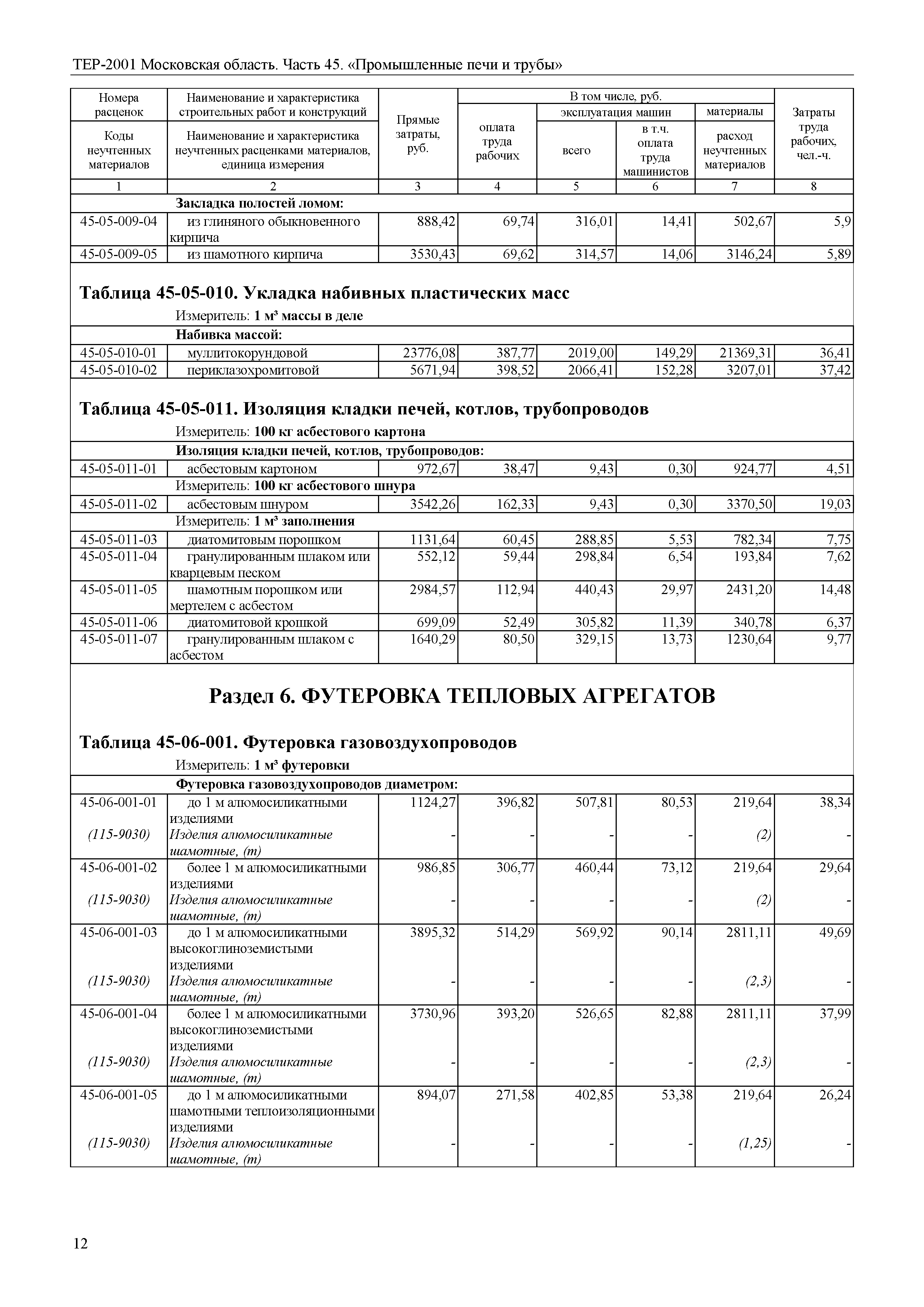 ТЕР 45-2001 Московской области