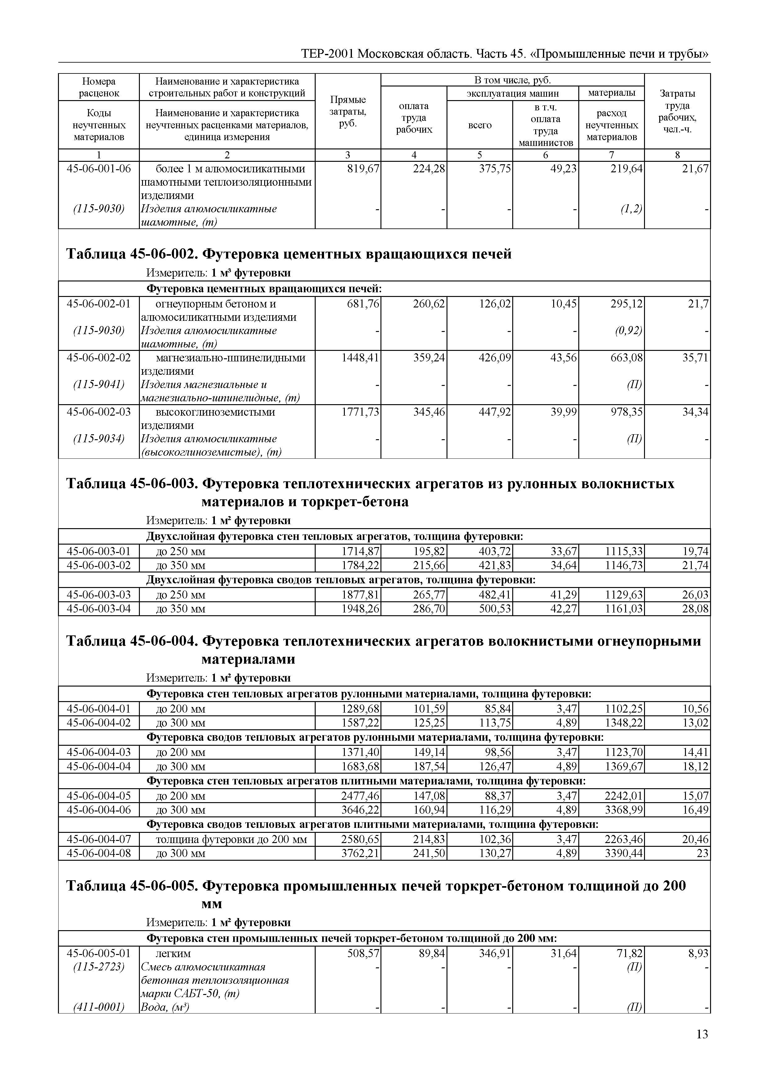 ТЕР 45-2001 Московской области
