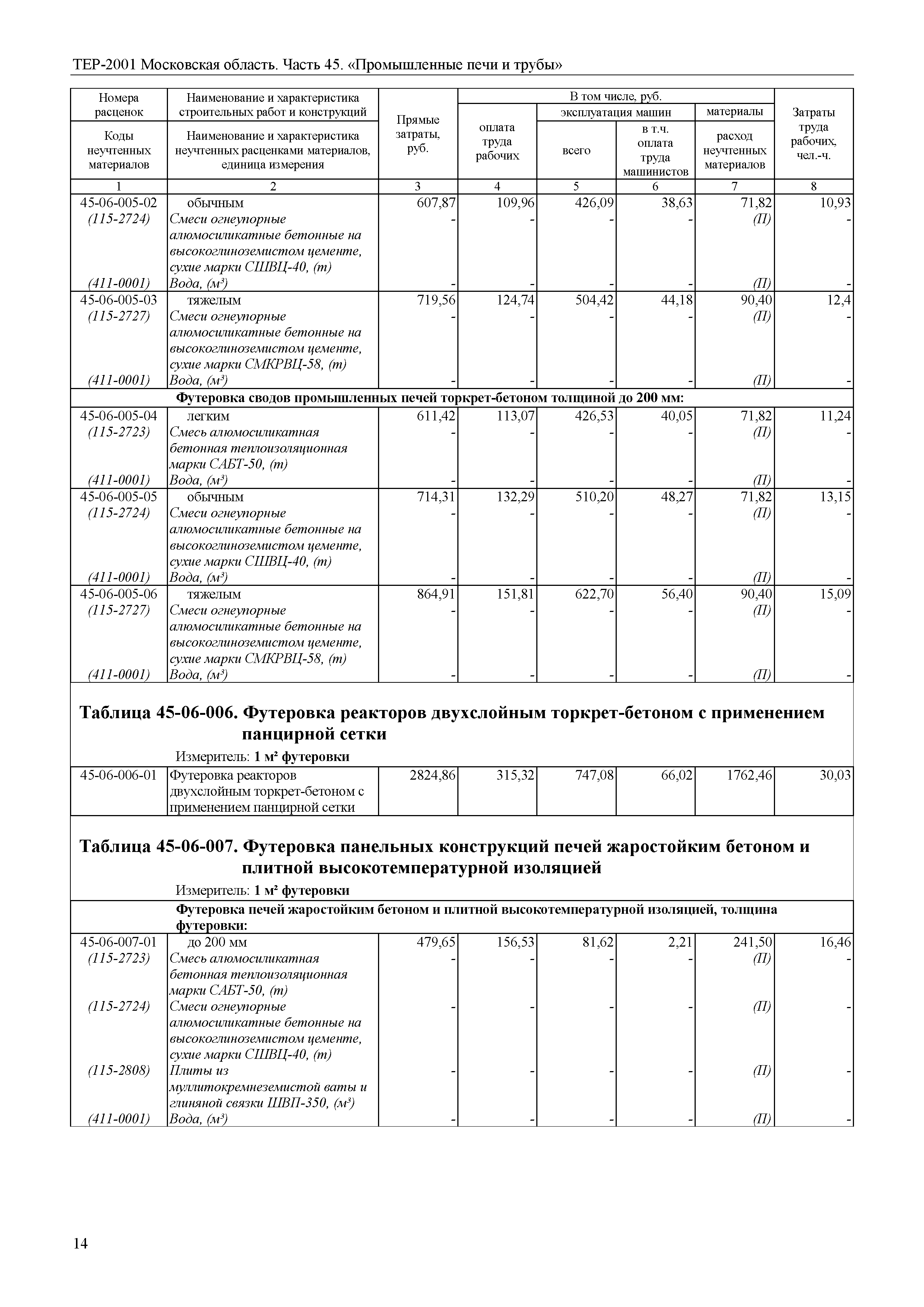 ТЕР 45-2001 Московской области