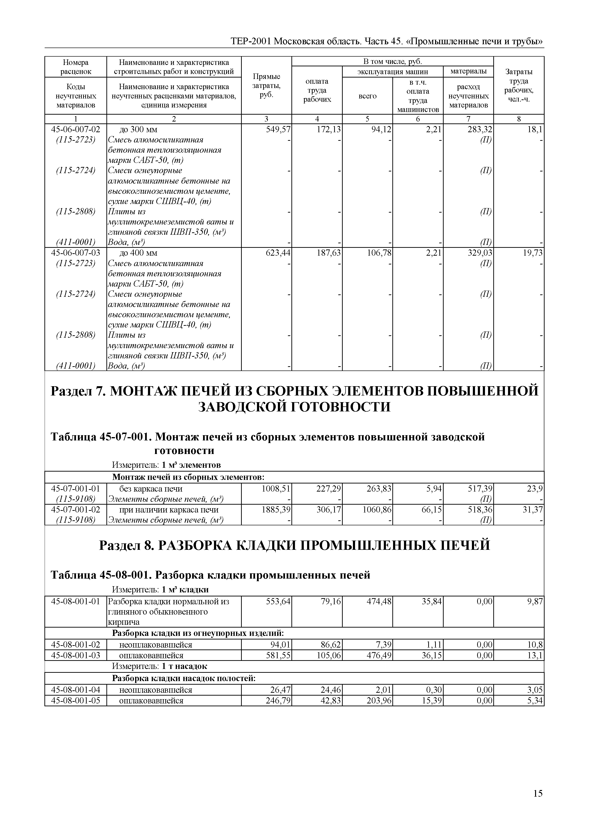 ТЕР 45-2001 Московской области
