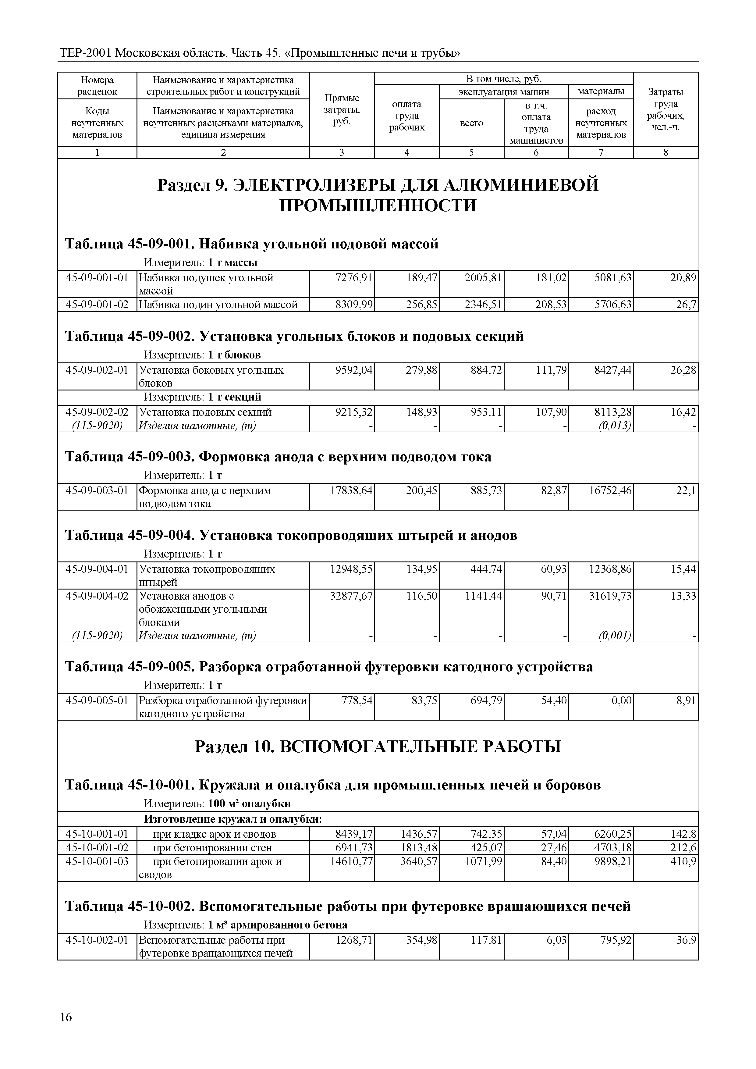 ТЕР 45-2001 Московской области