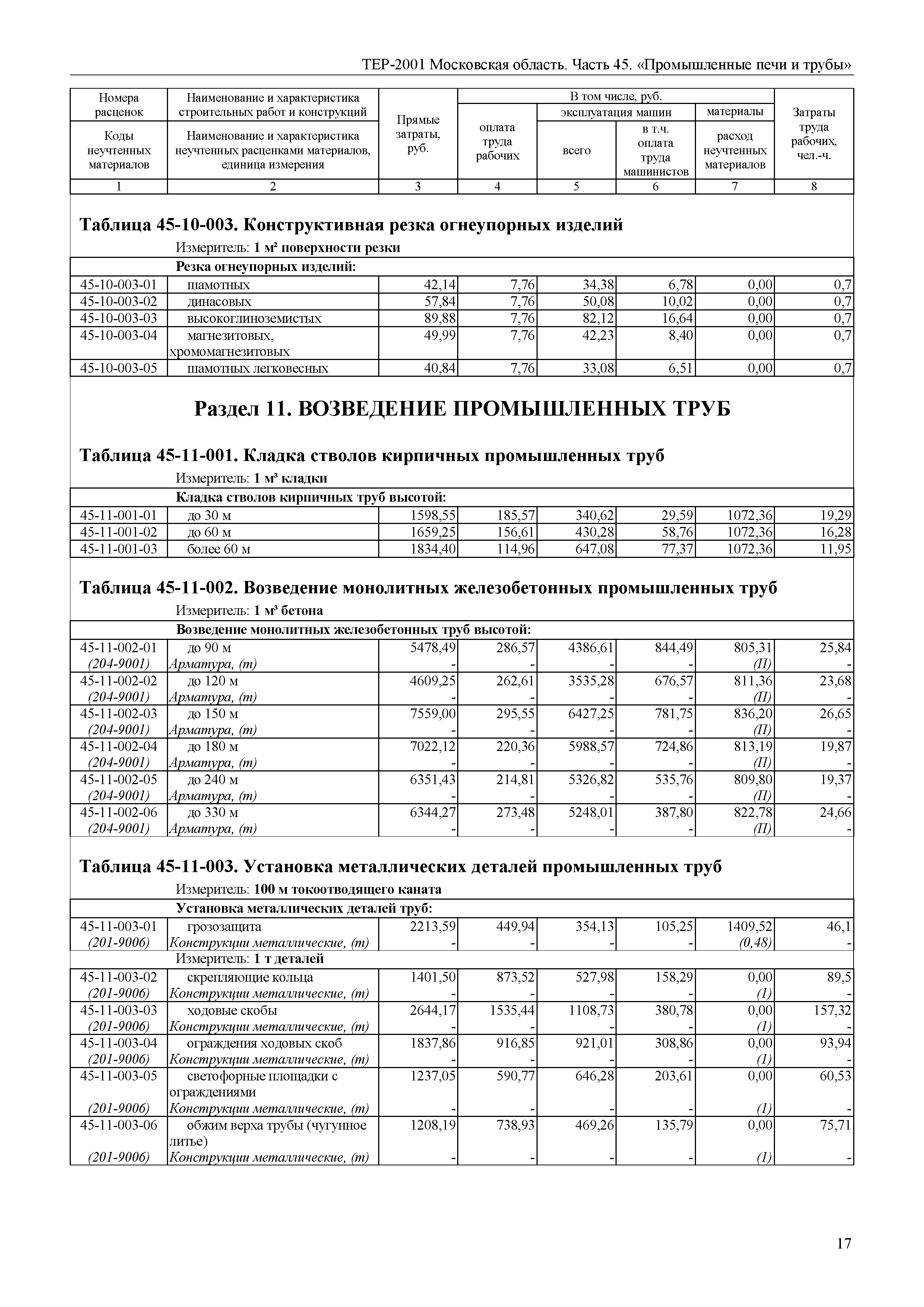 ТЕР 45-2001 Московской области