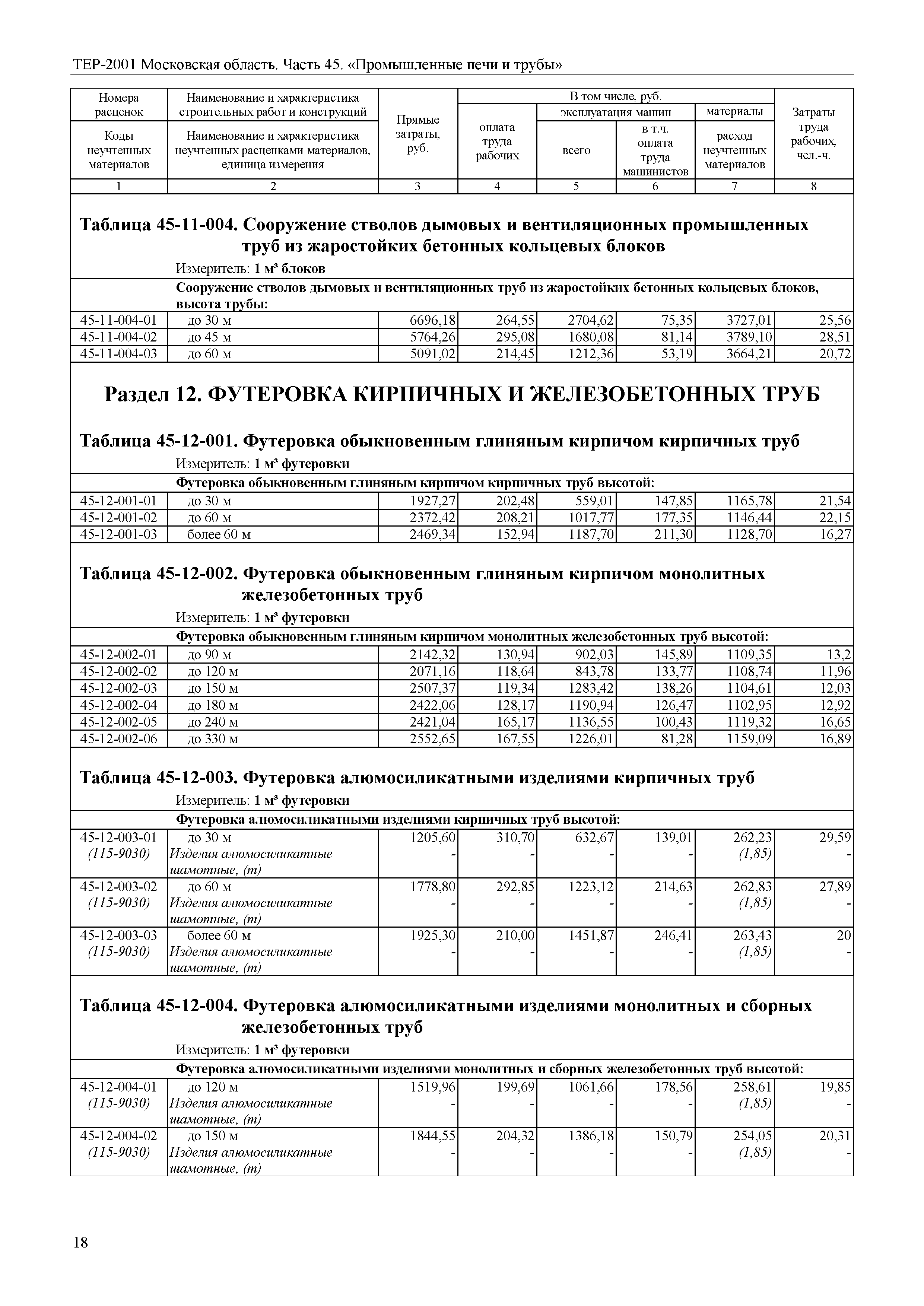 ТЕР 45-2001 Московской области