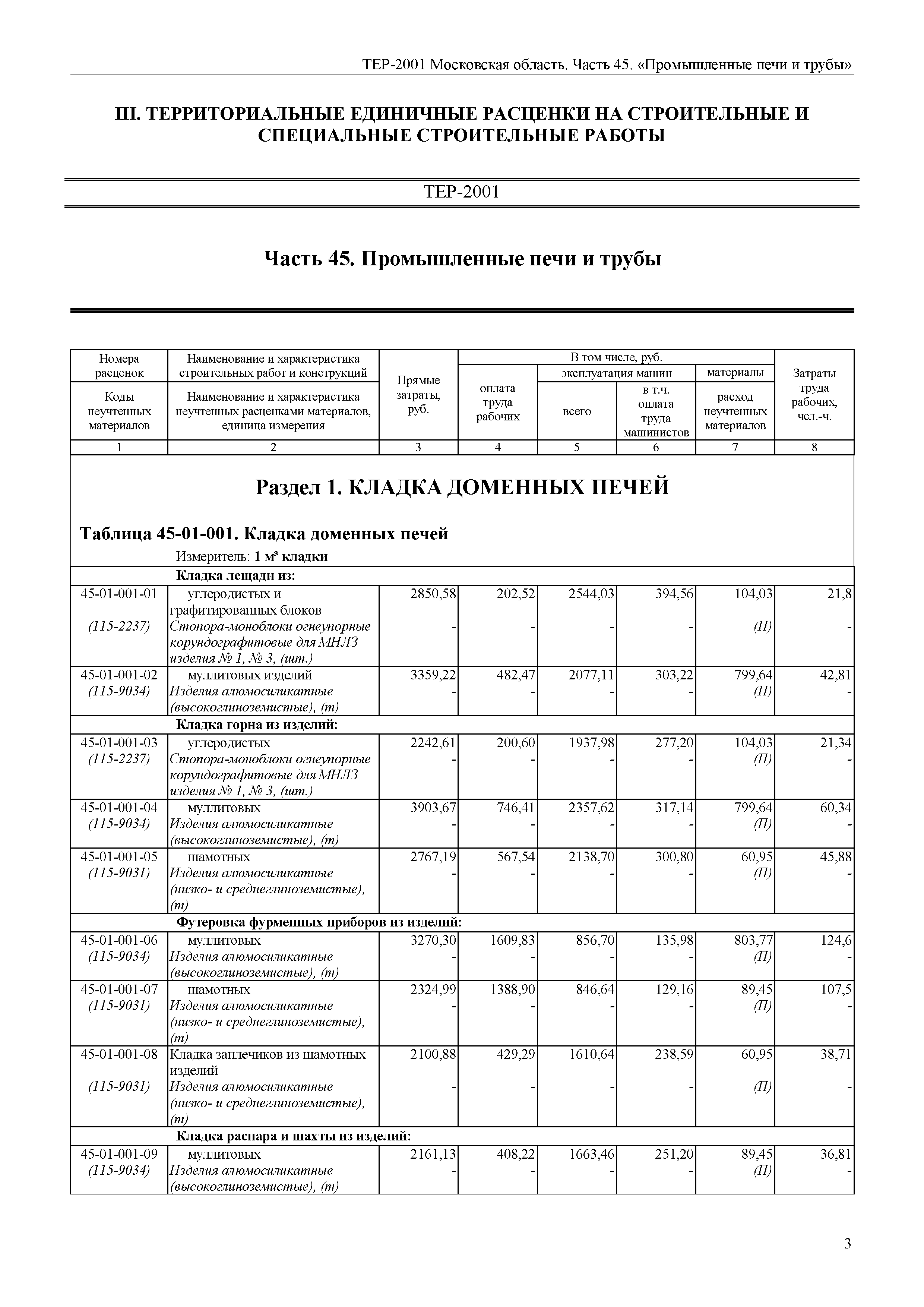 ТЕР 45-2001 Московской области