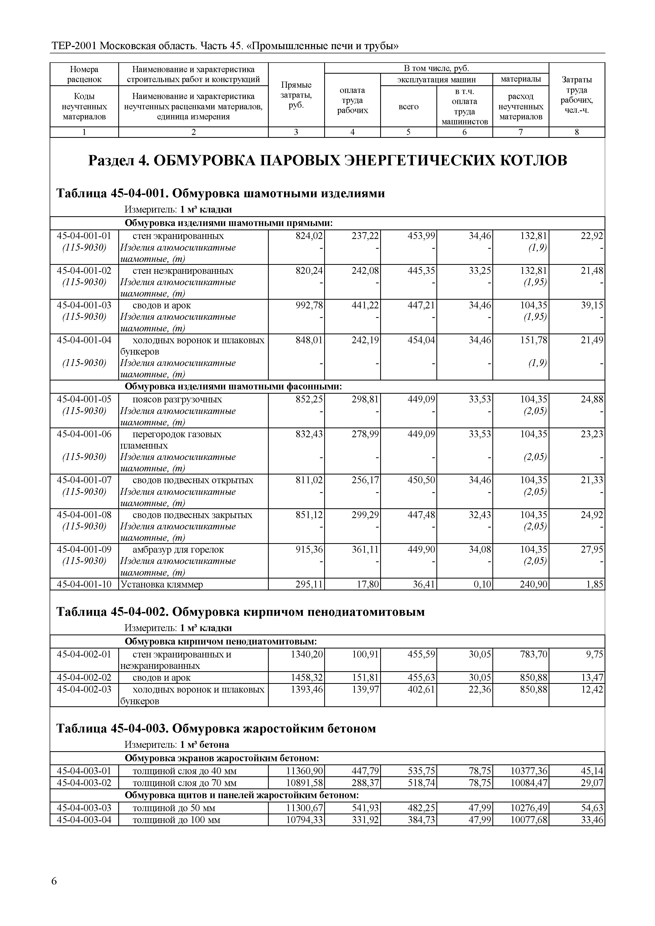 ТЕР 45-2001 Московской области