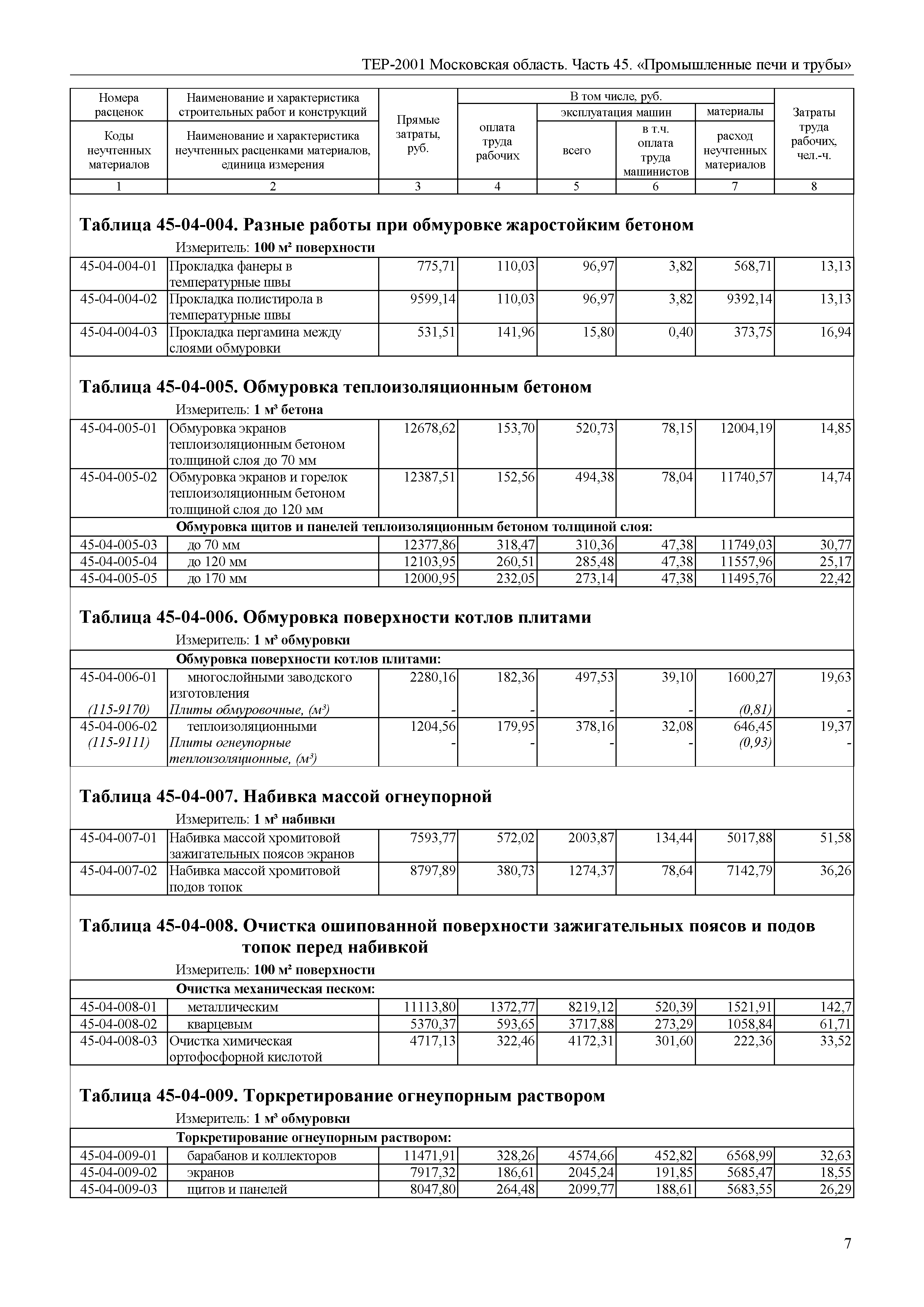 ТЕР 45-2001 Московской области