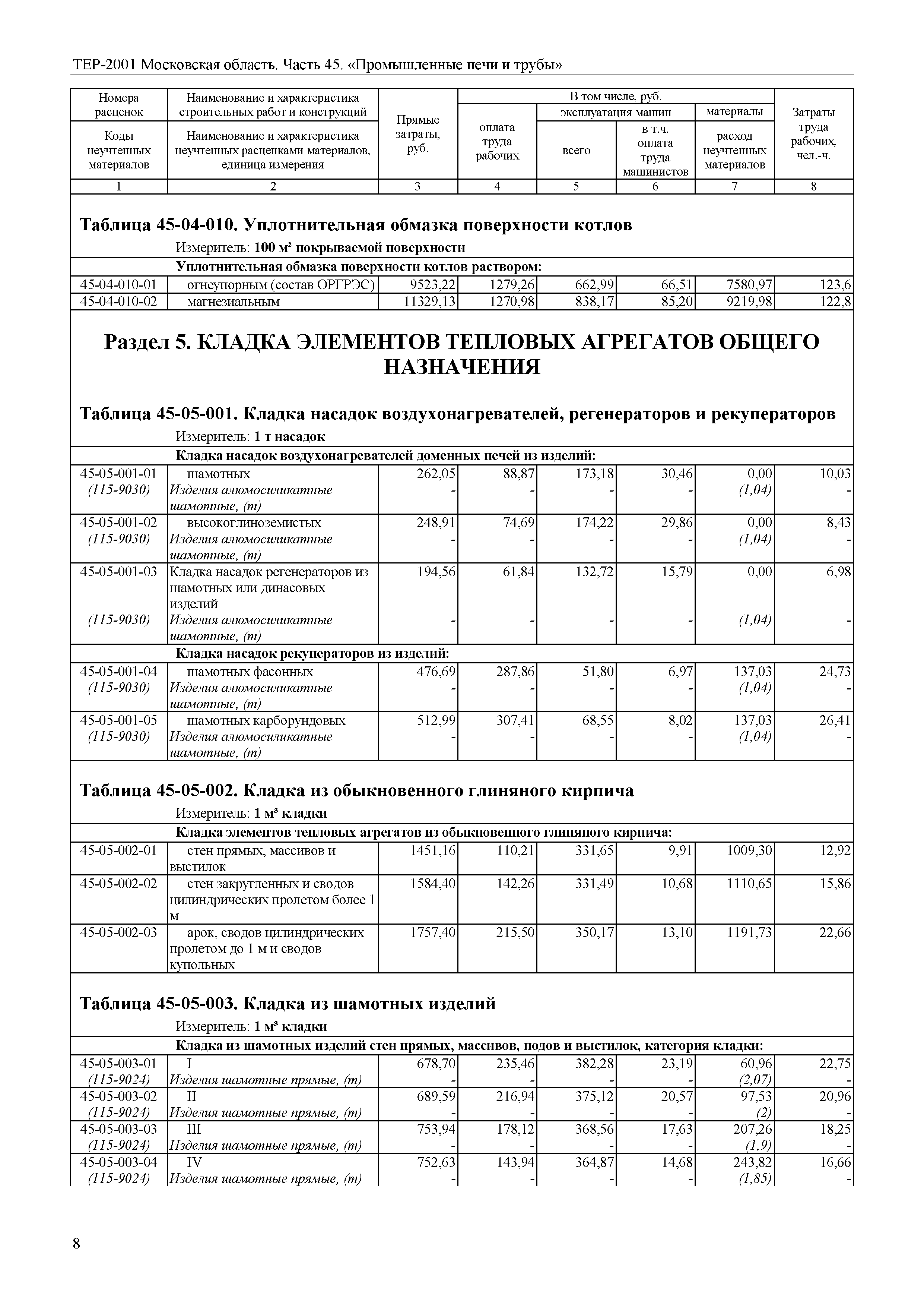 ТЕР 45-2001 Московской области