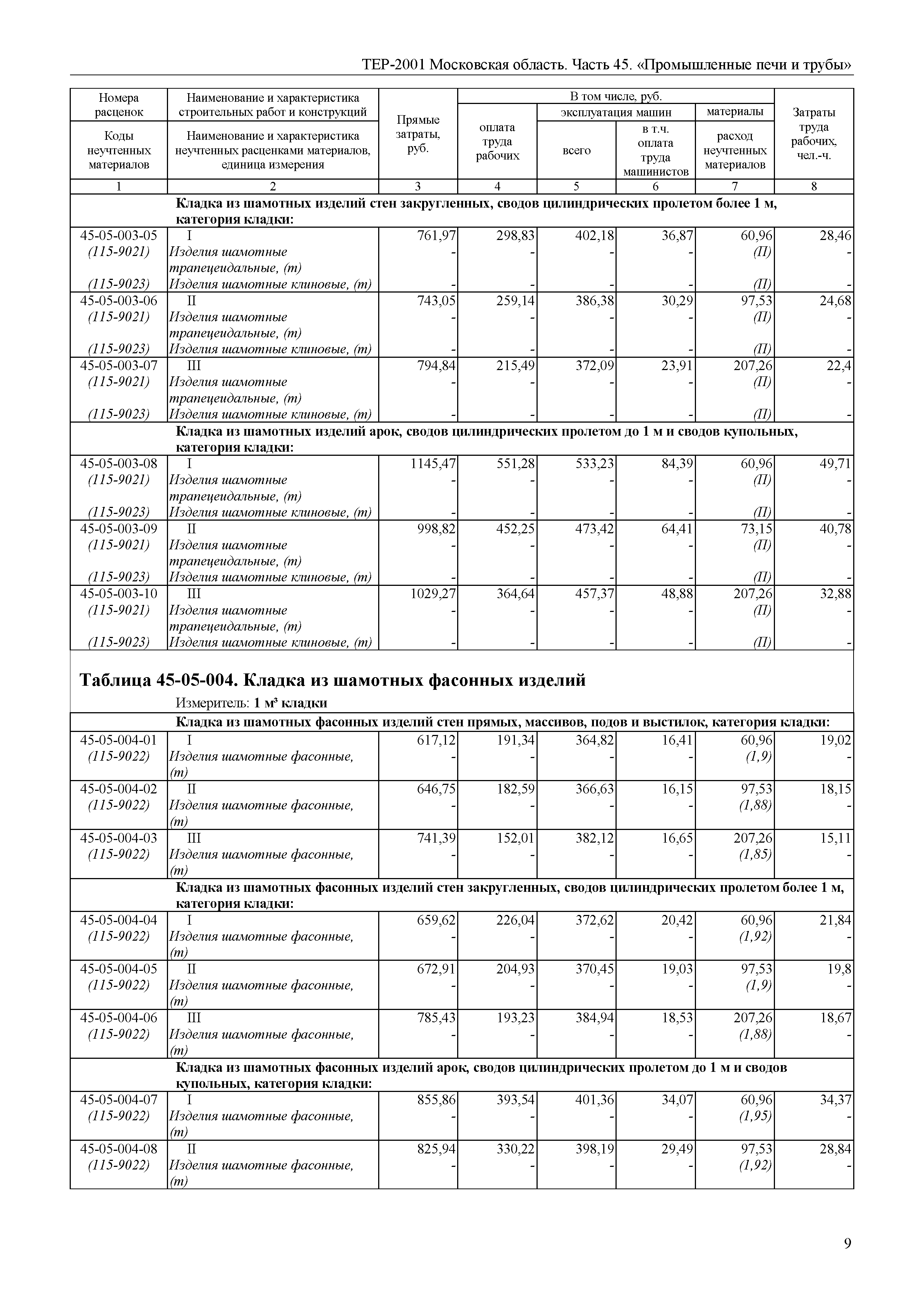 ТЕР 45-2001 Московской области