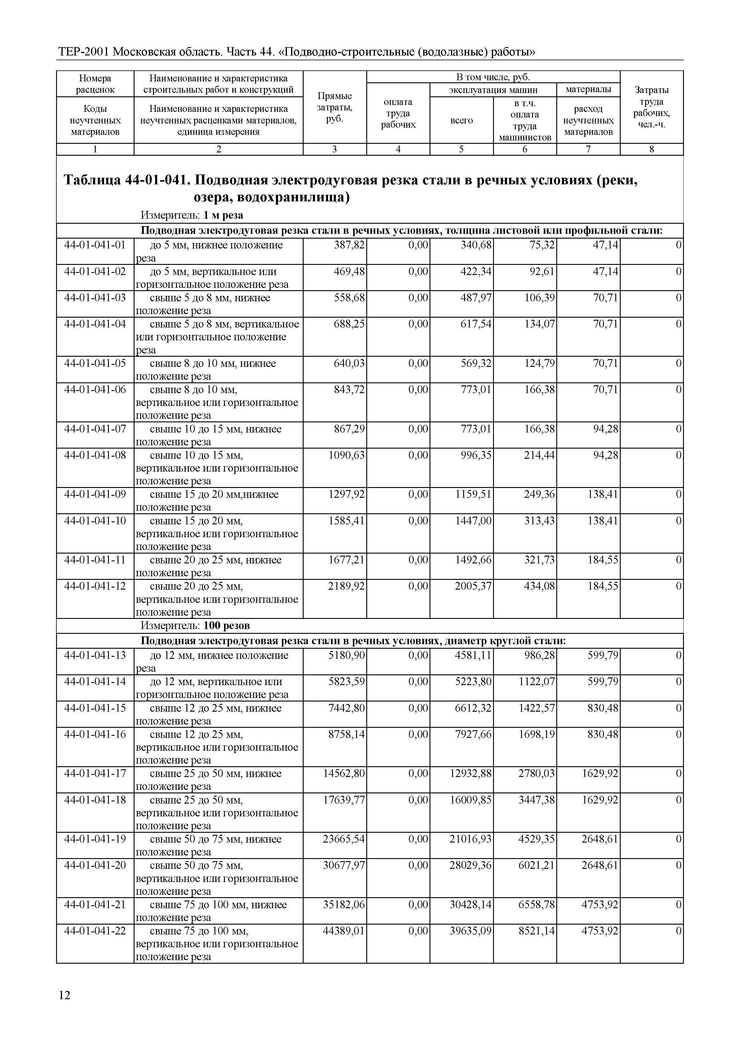 ТЕР 44-2001 Московской области