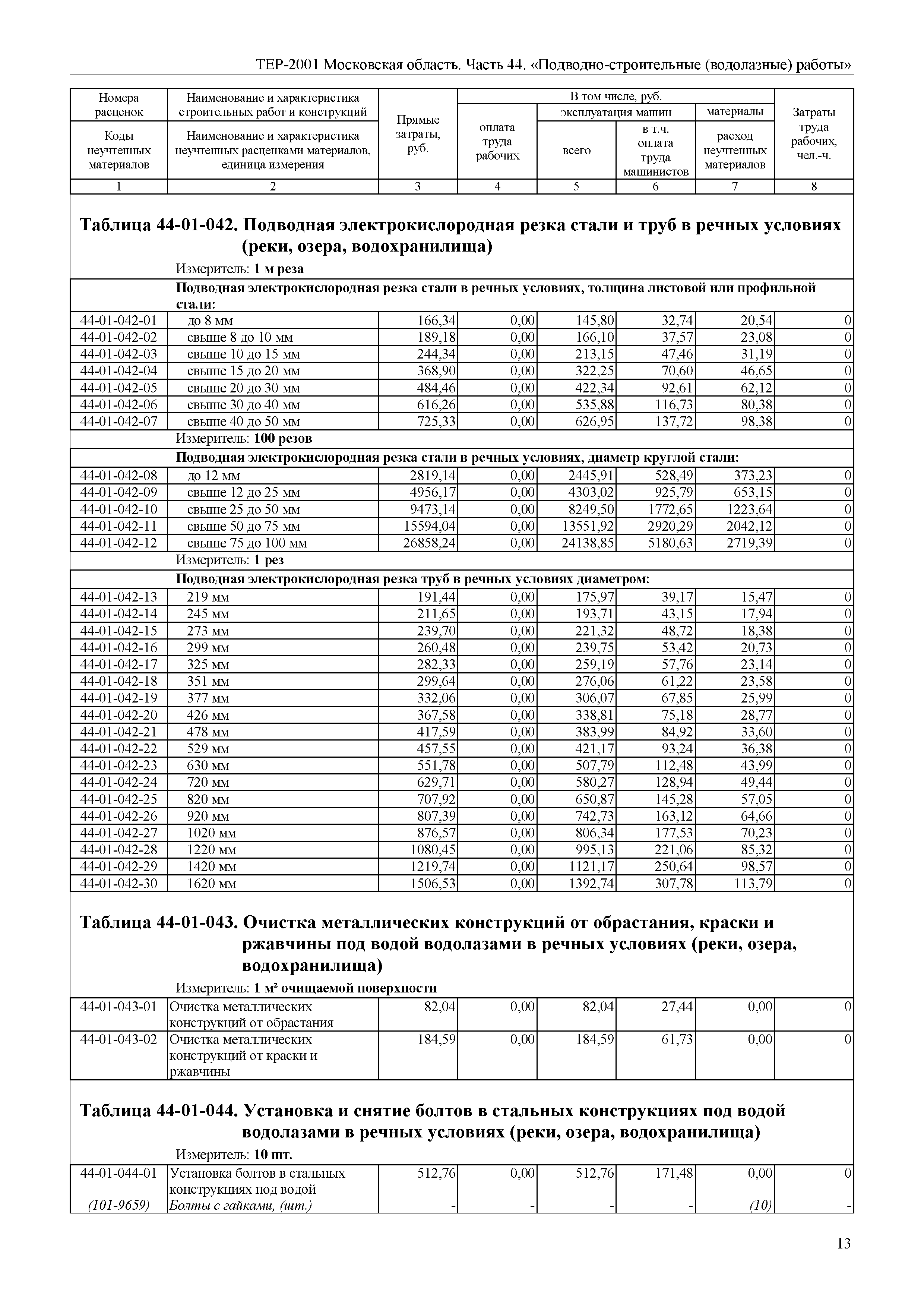 ТЕР 44-2001 Московской области