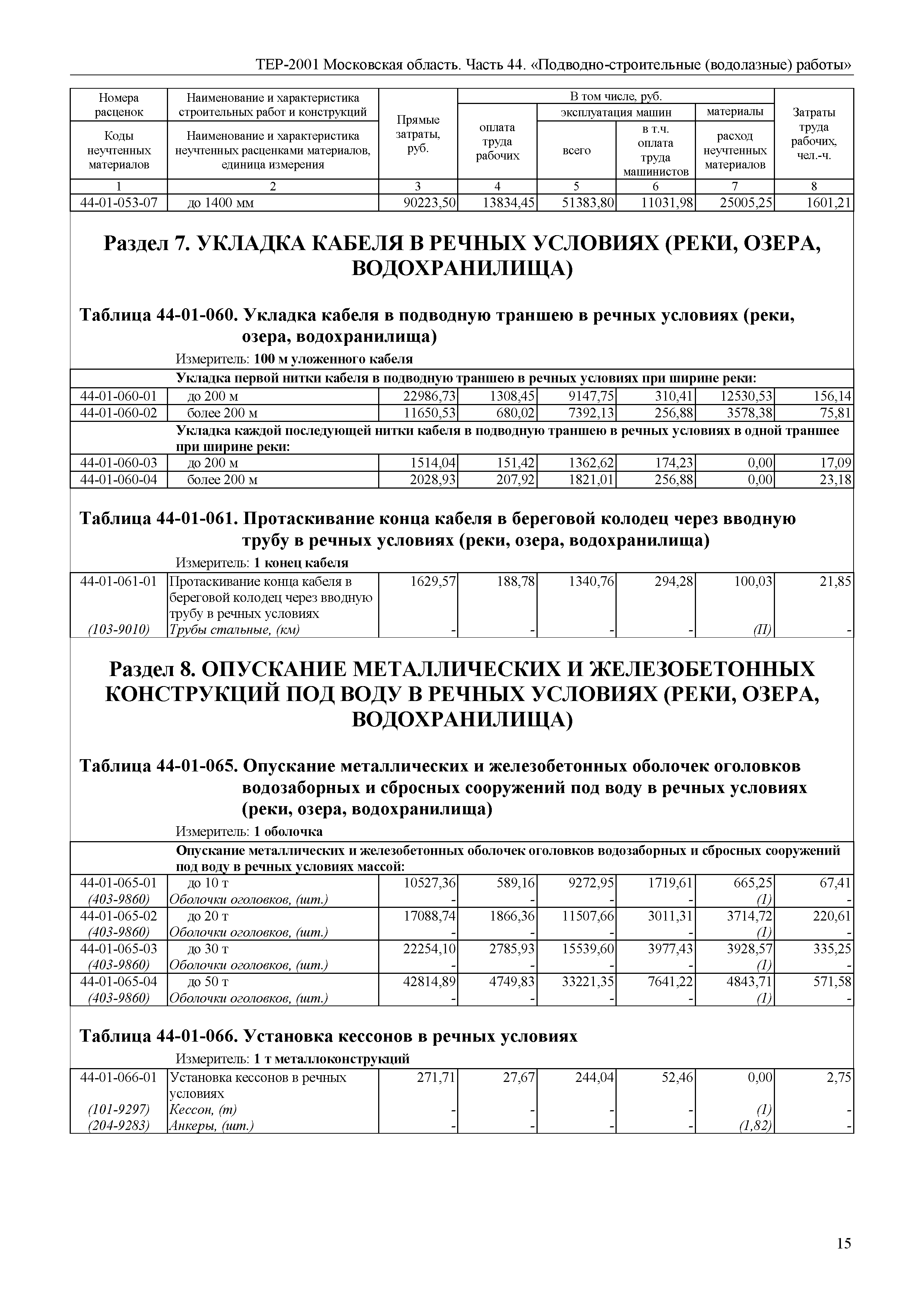 ТЕР 44-2001 Московской области