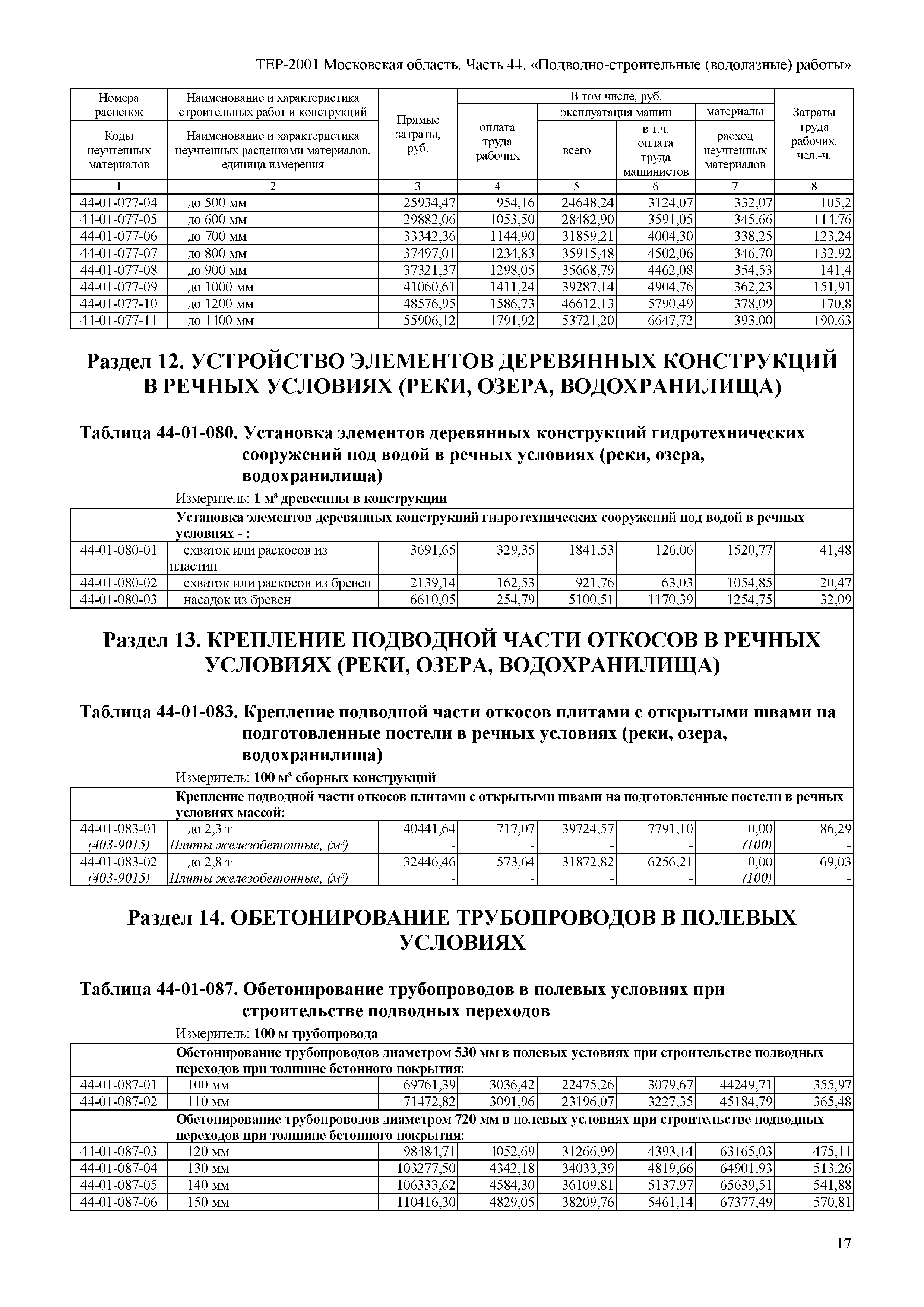 ТЕР 44-2001 Московской области