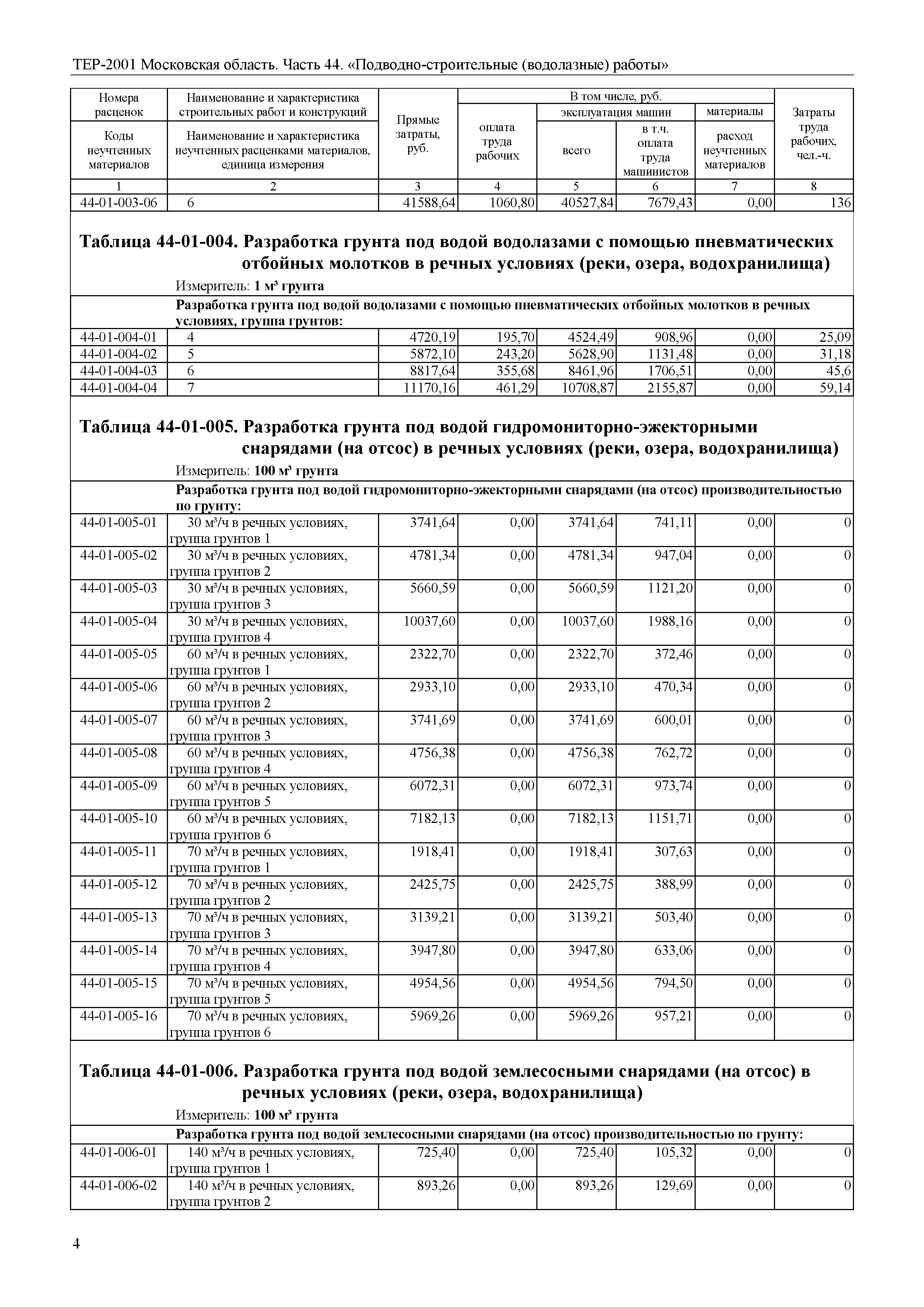 ТЕР 44-2001 Московской области