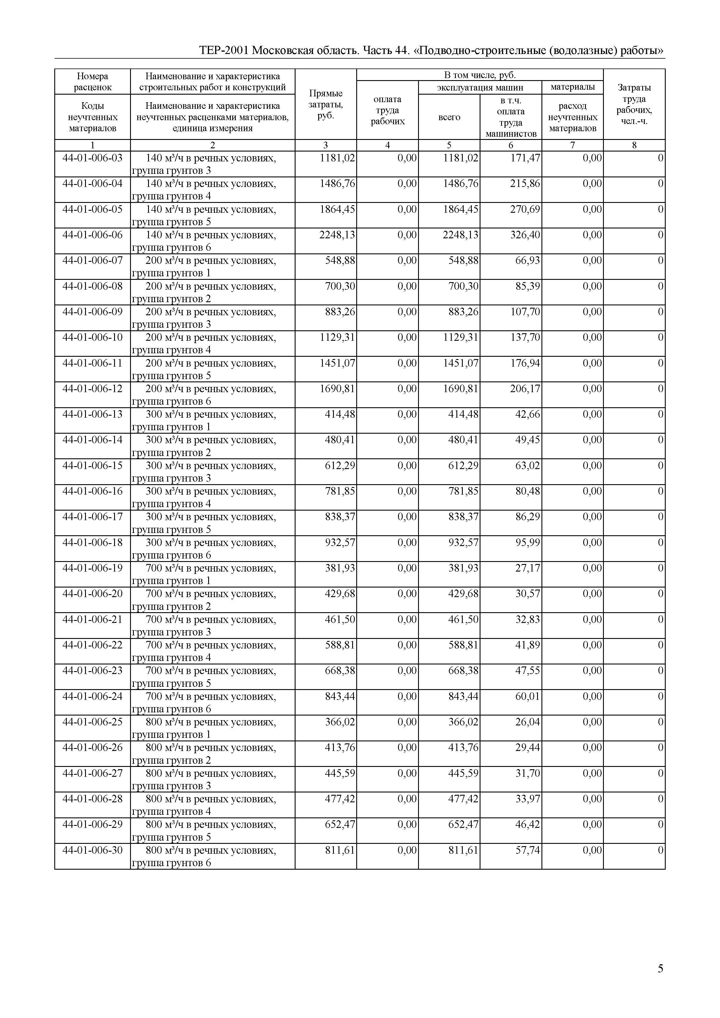 ТЕР 44-2001 Московской области