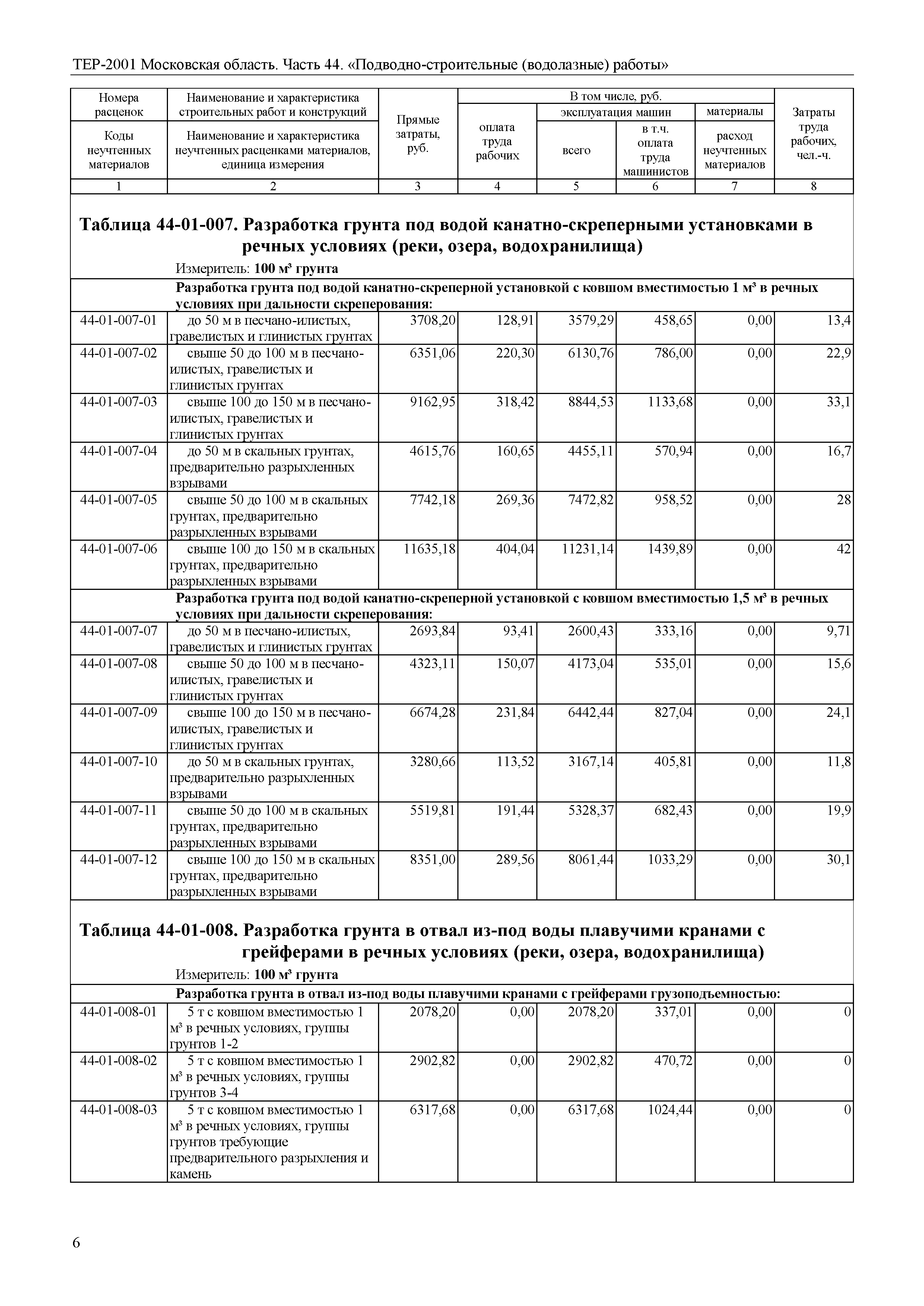 ТЕР 44-2001 Московской области