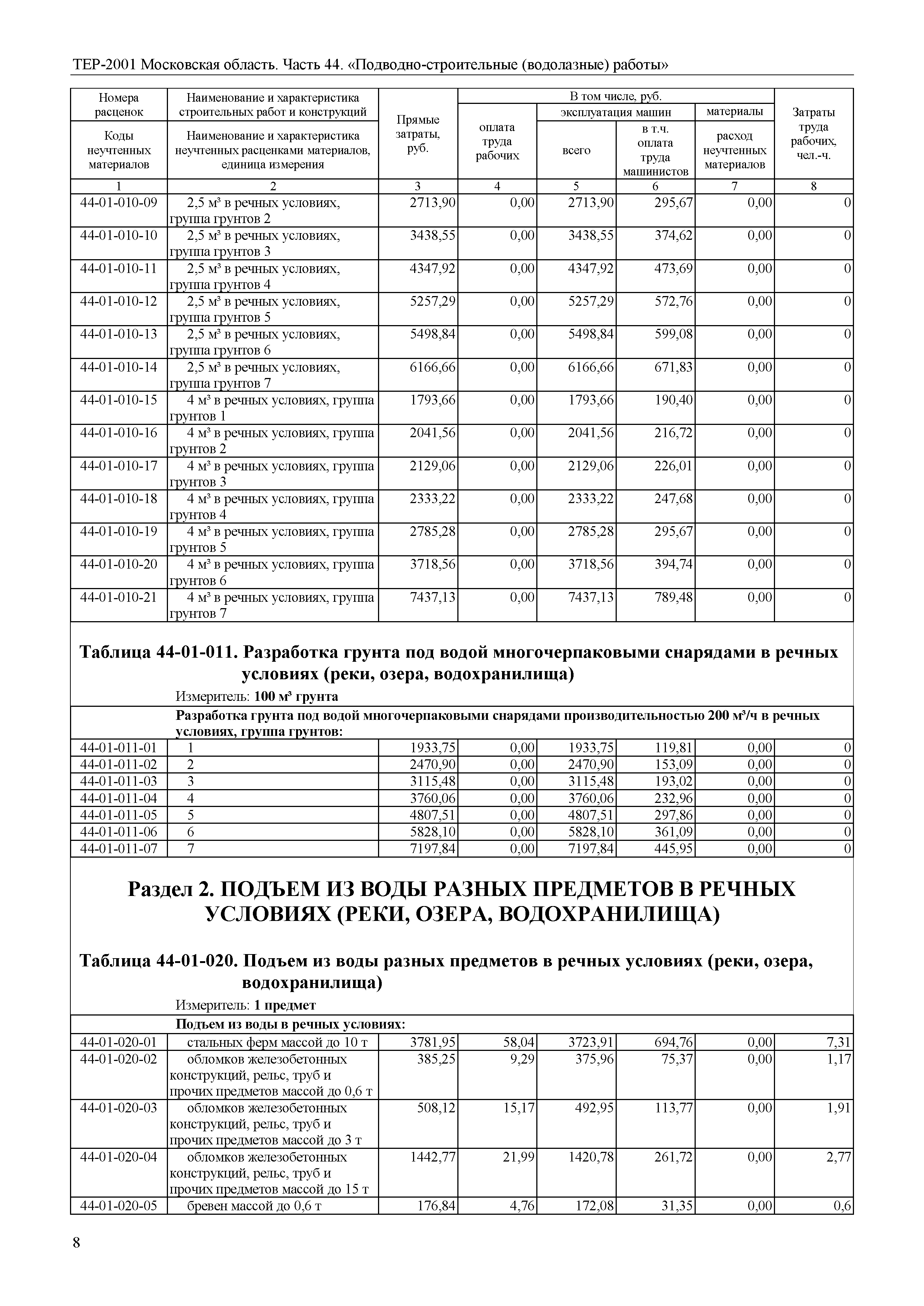 ТЕР 44-2001 Московской области