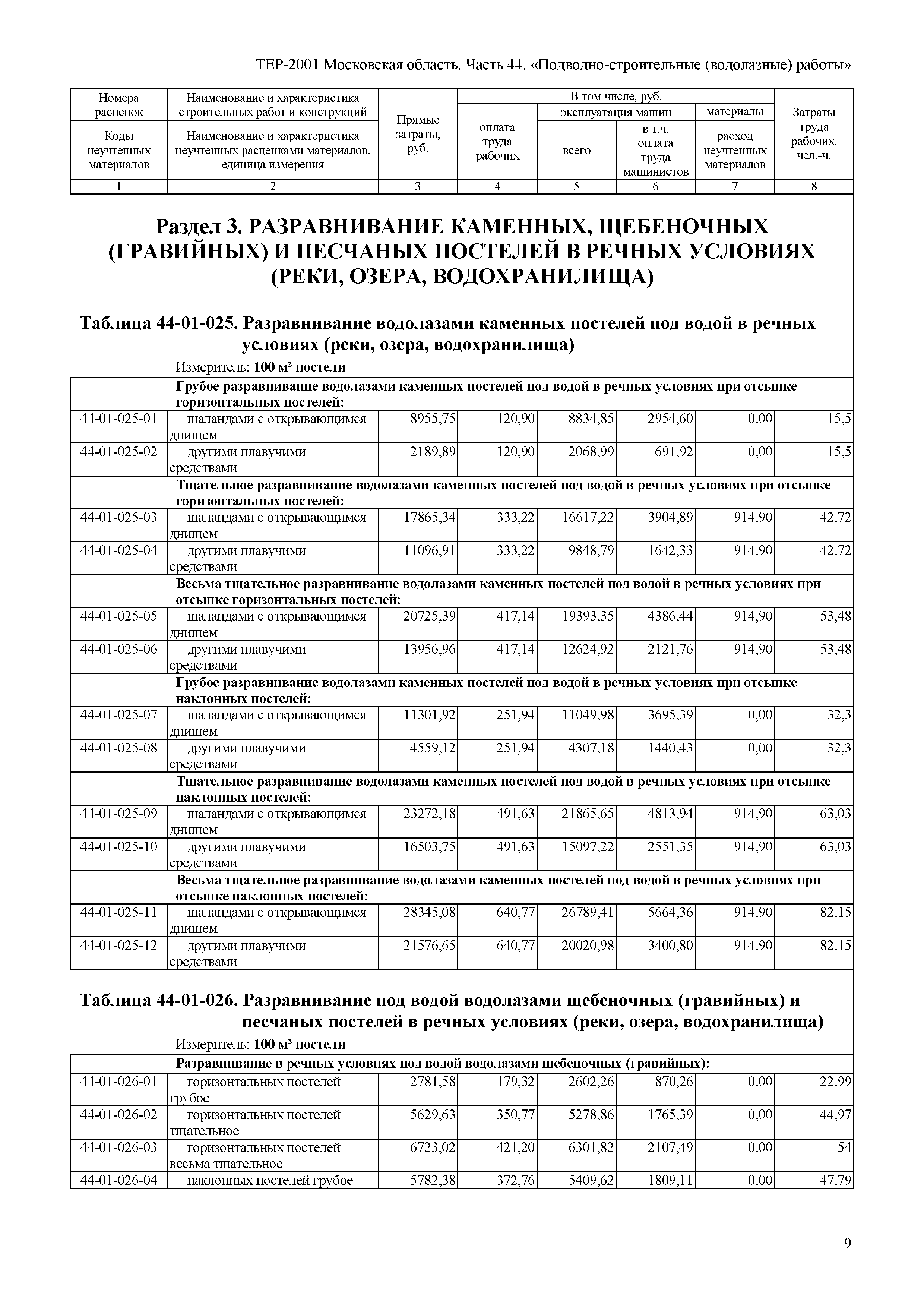 ТЕР 44-2001 Московской области