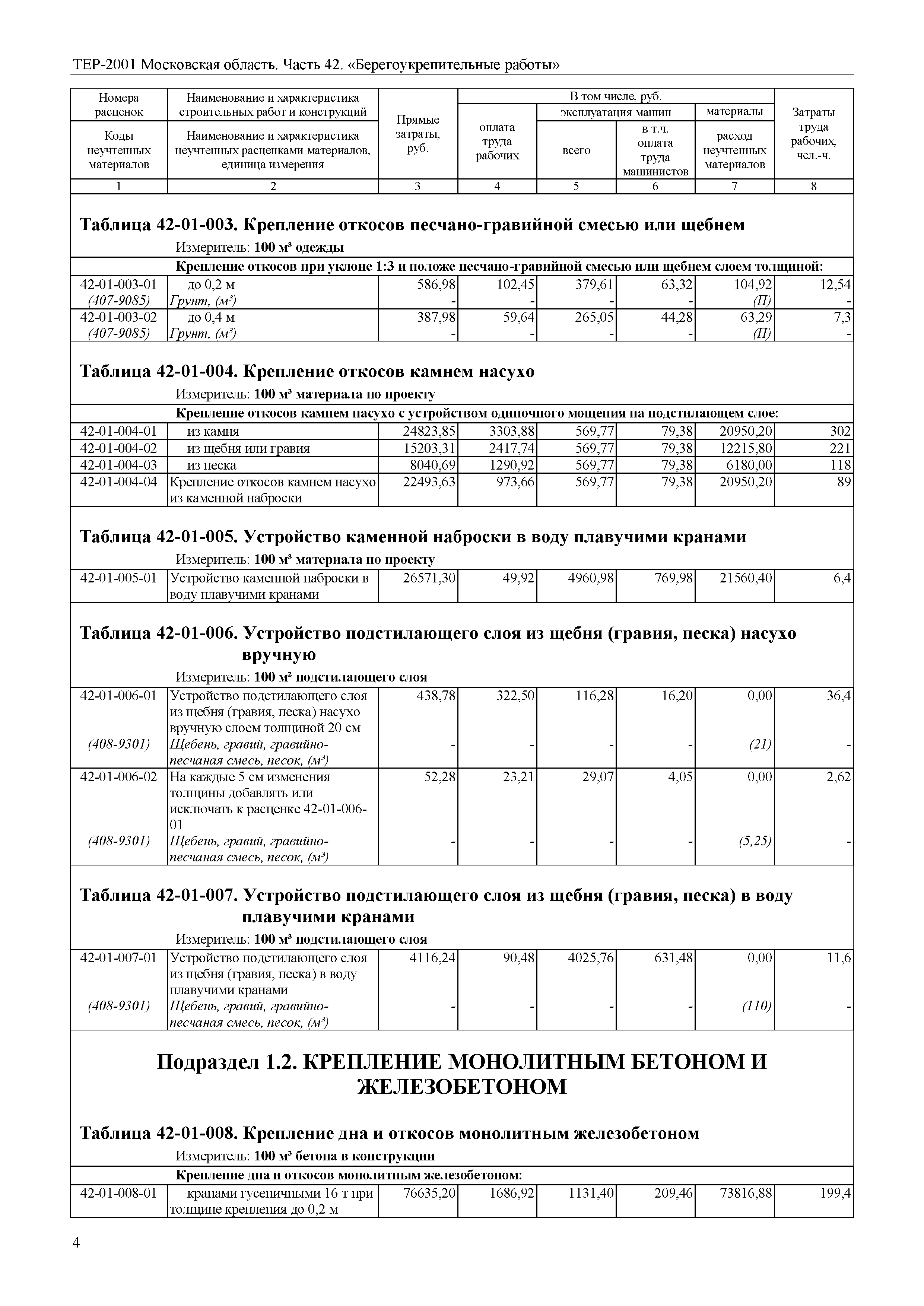 ТЕР 42-2001 Московской области