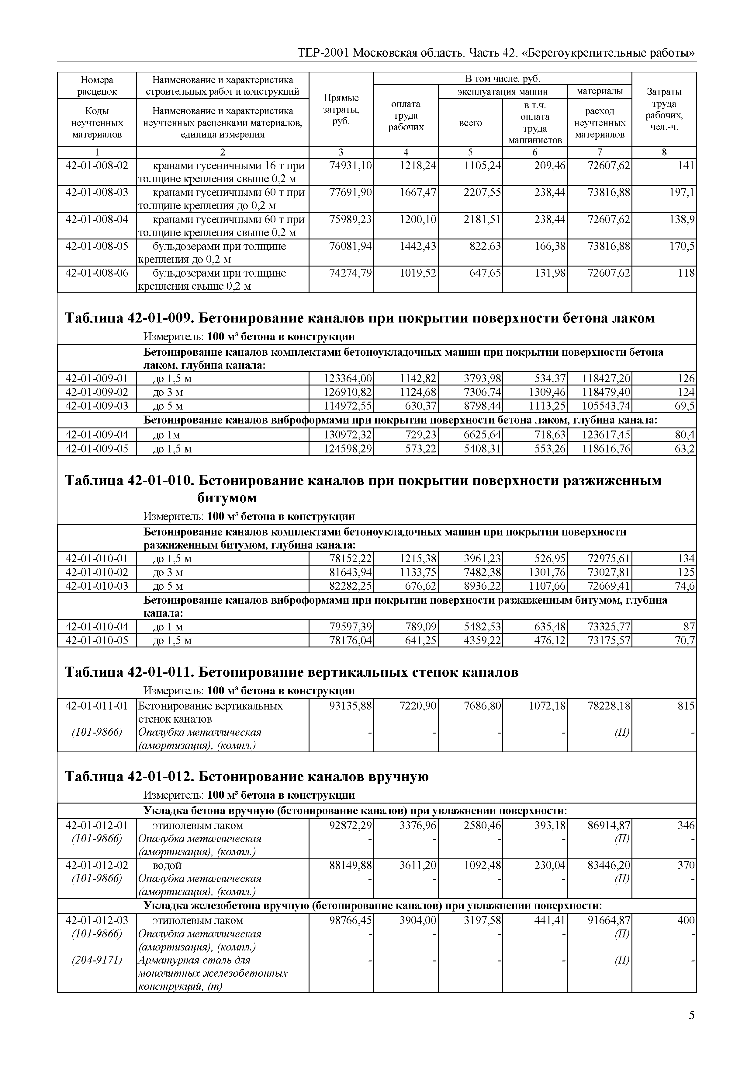 ТЕР 42-2001 Московской области