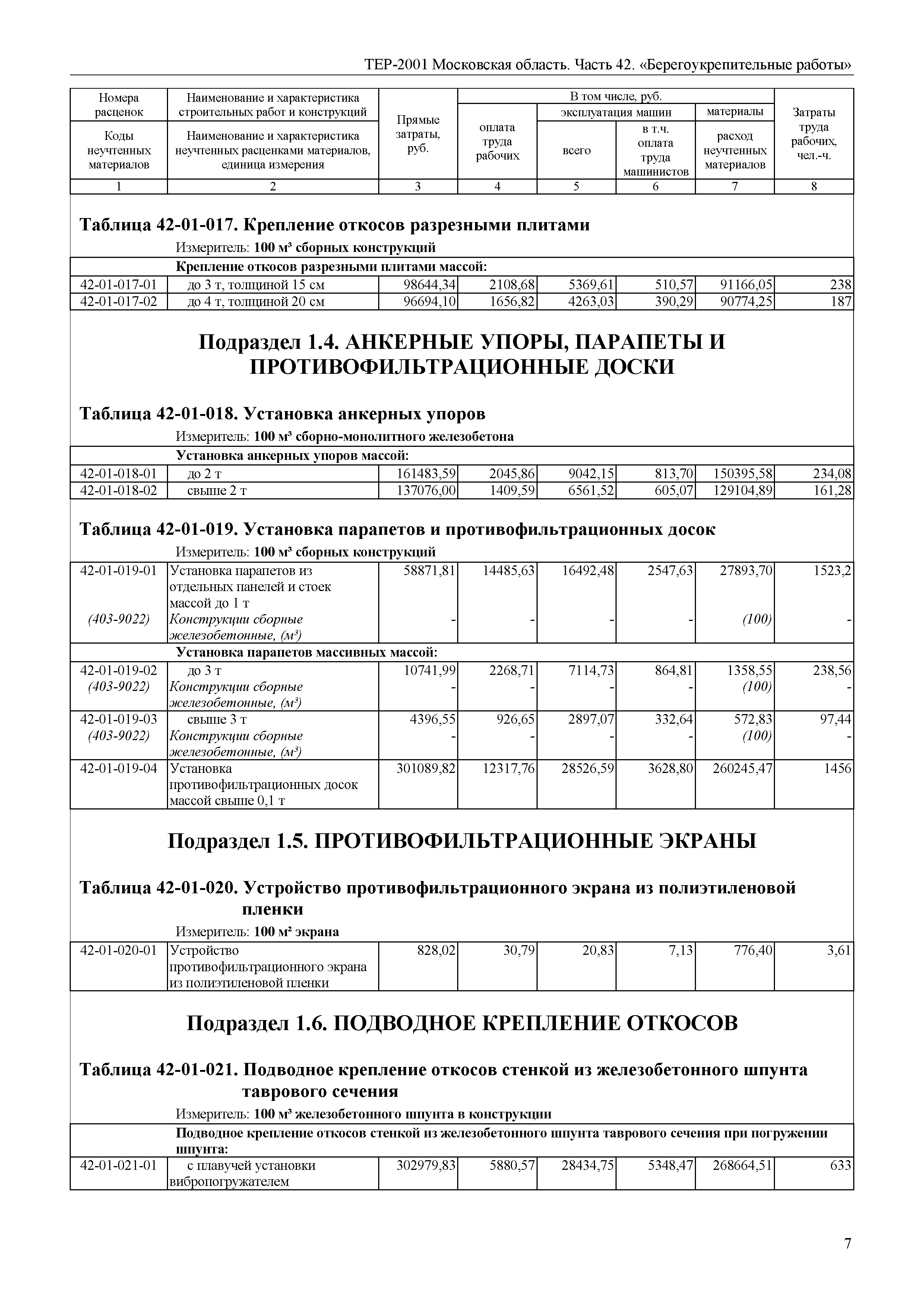 ТЕР 42-2001 Московской области