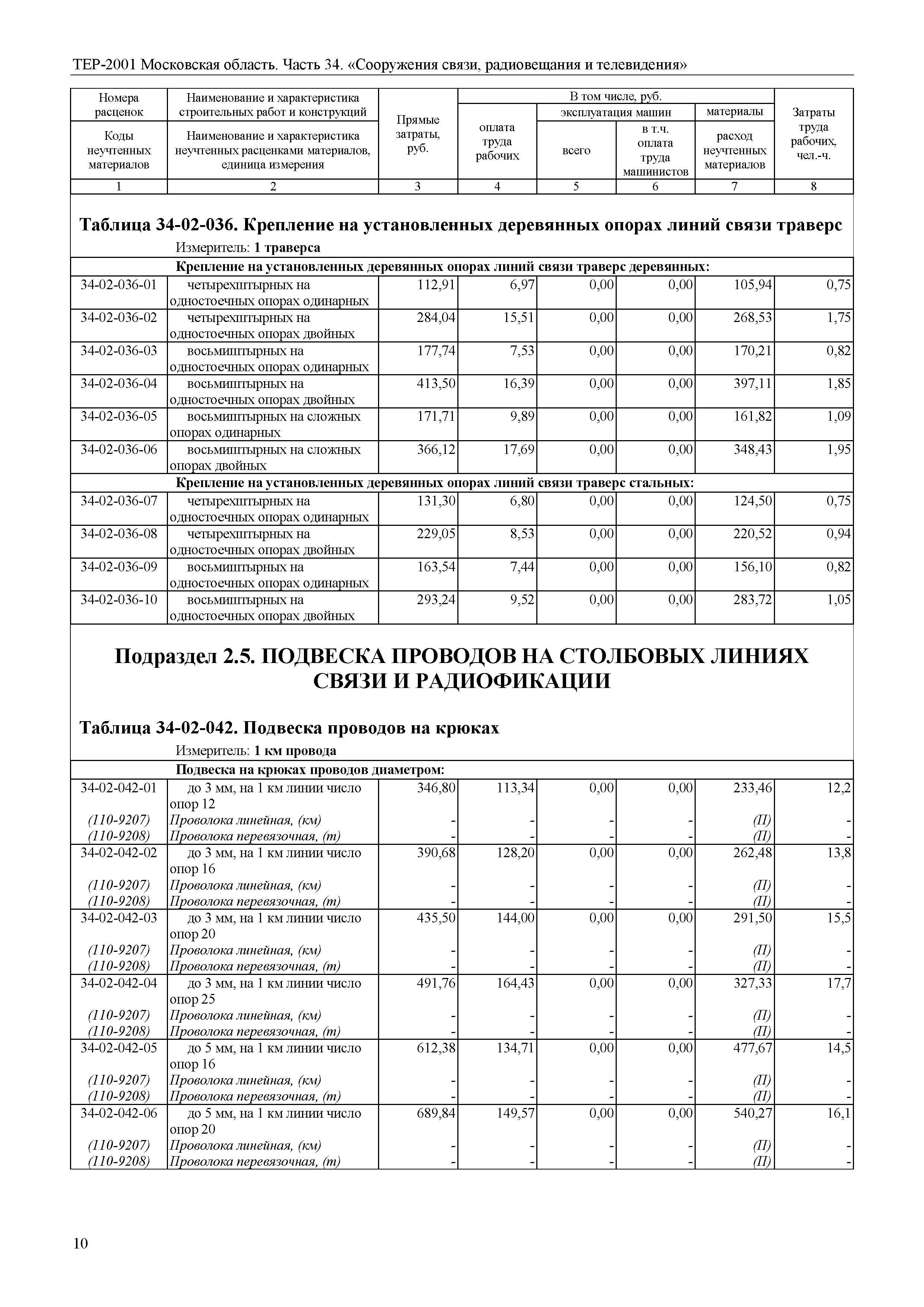 ТЕР 34-2001 Московской области