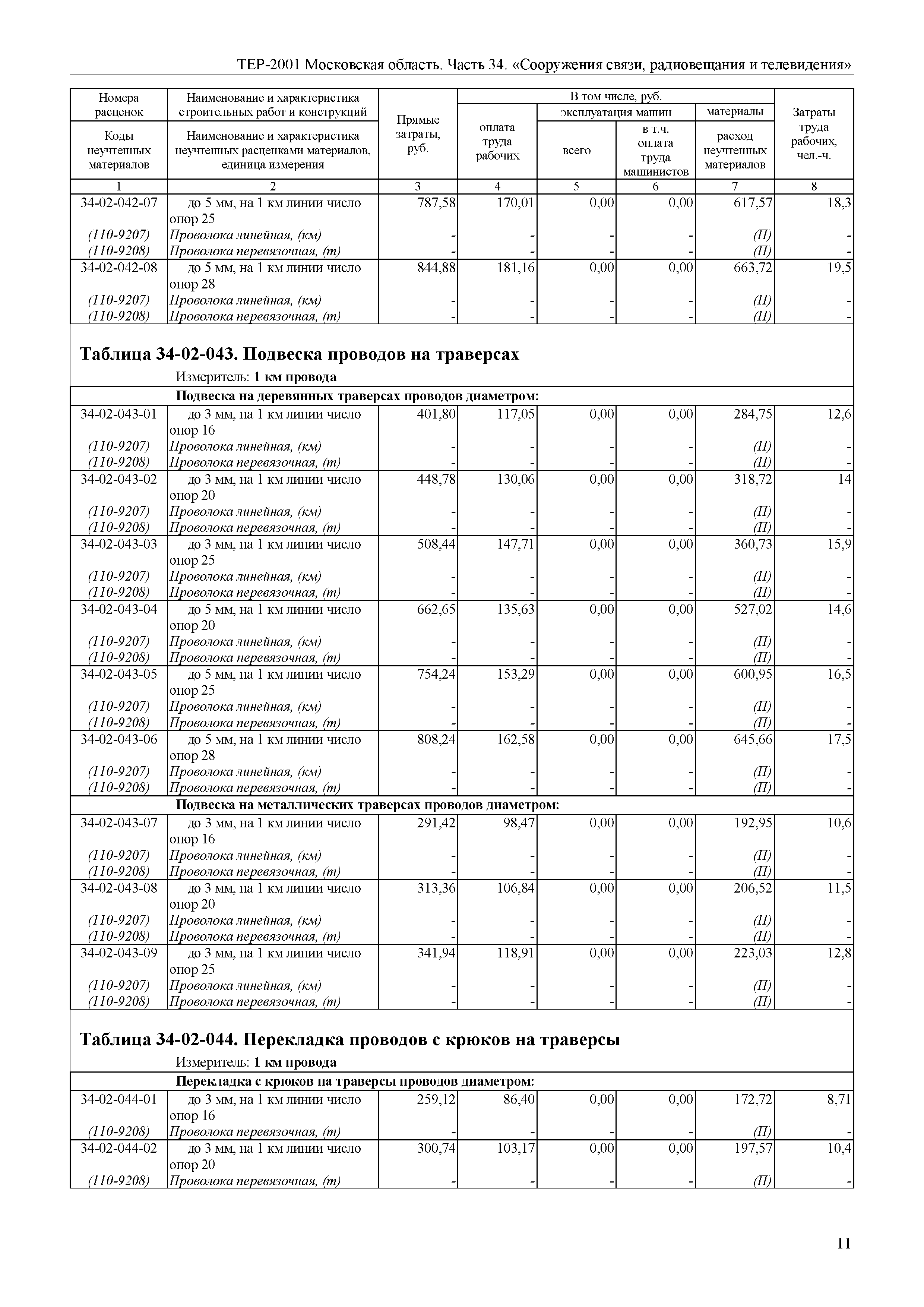 ТЕР 34-2001 Московской области