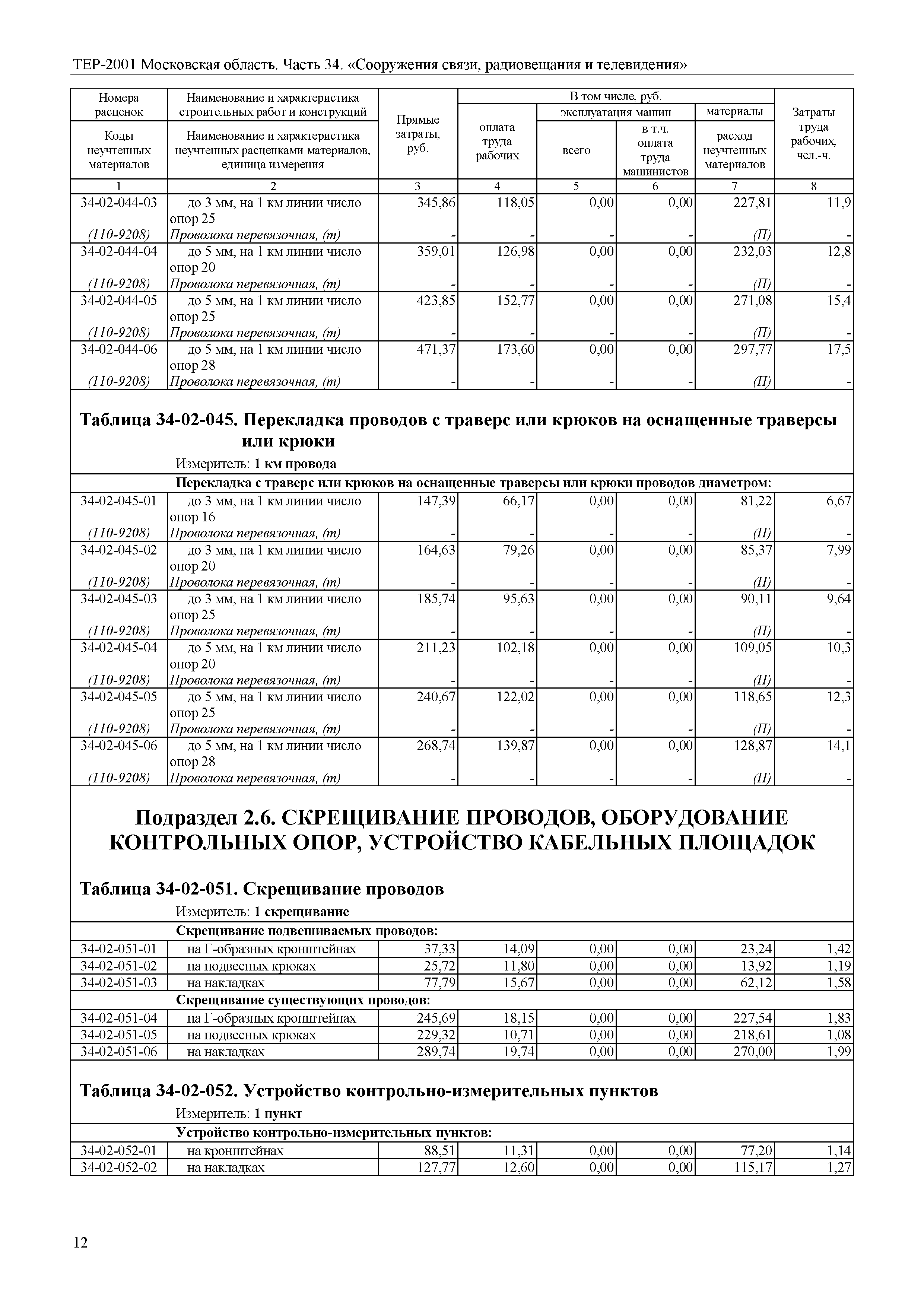 ТЕР 34-2001 Московской области