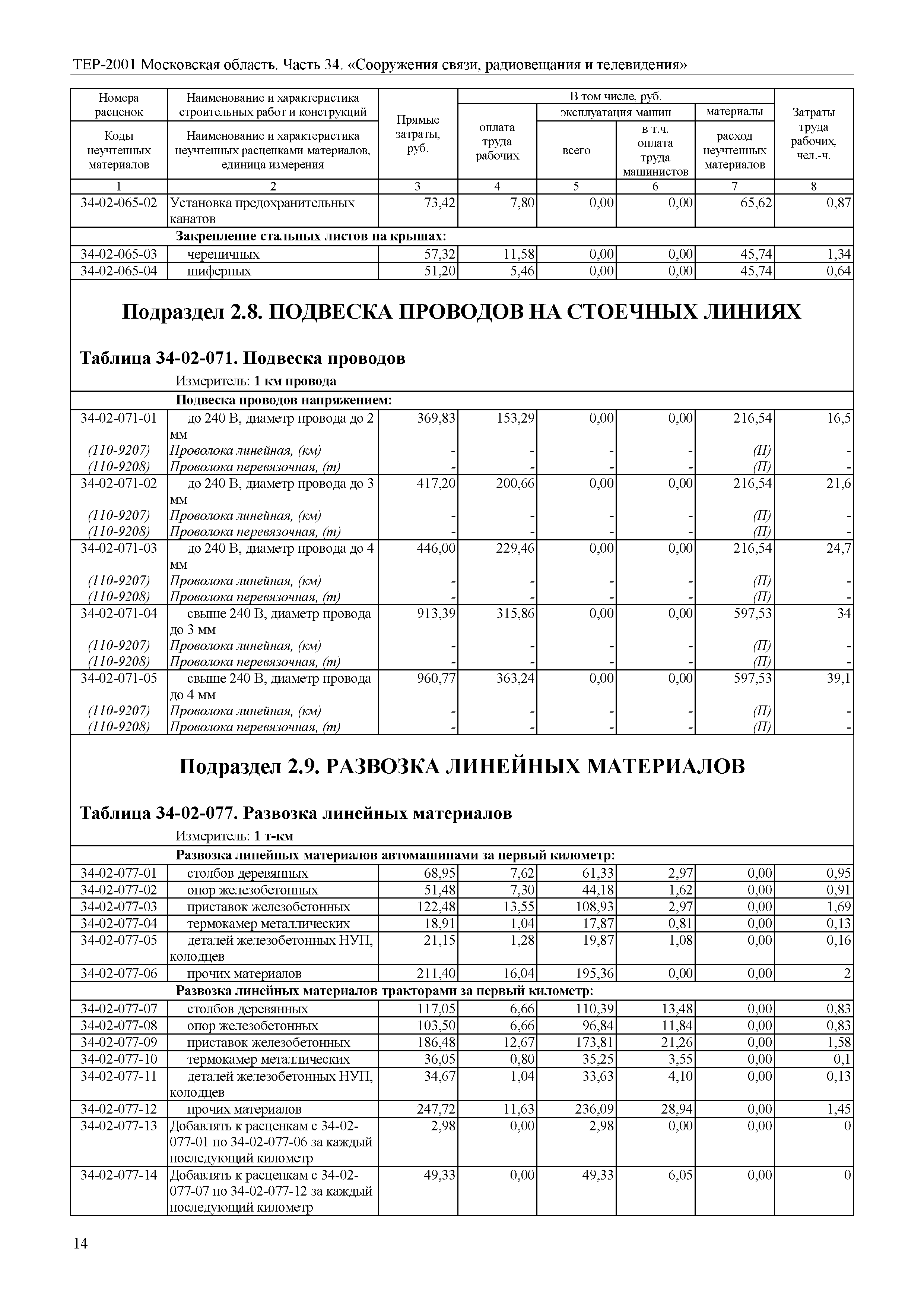 ТЕР 34-2001 Московской области