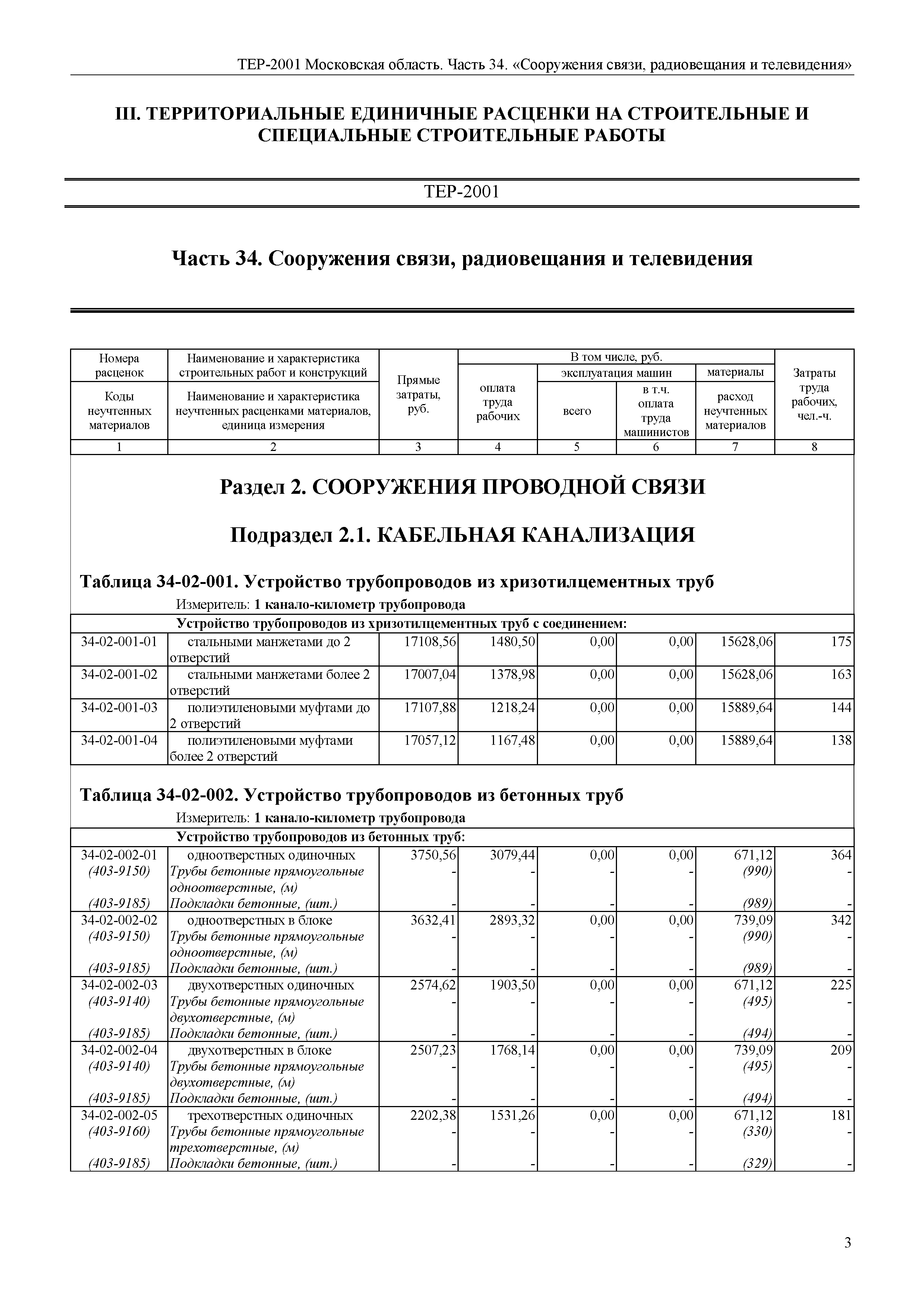 ТЕР 34-2001 Московской области