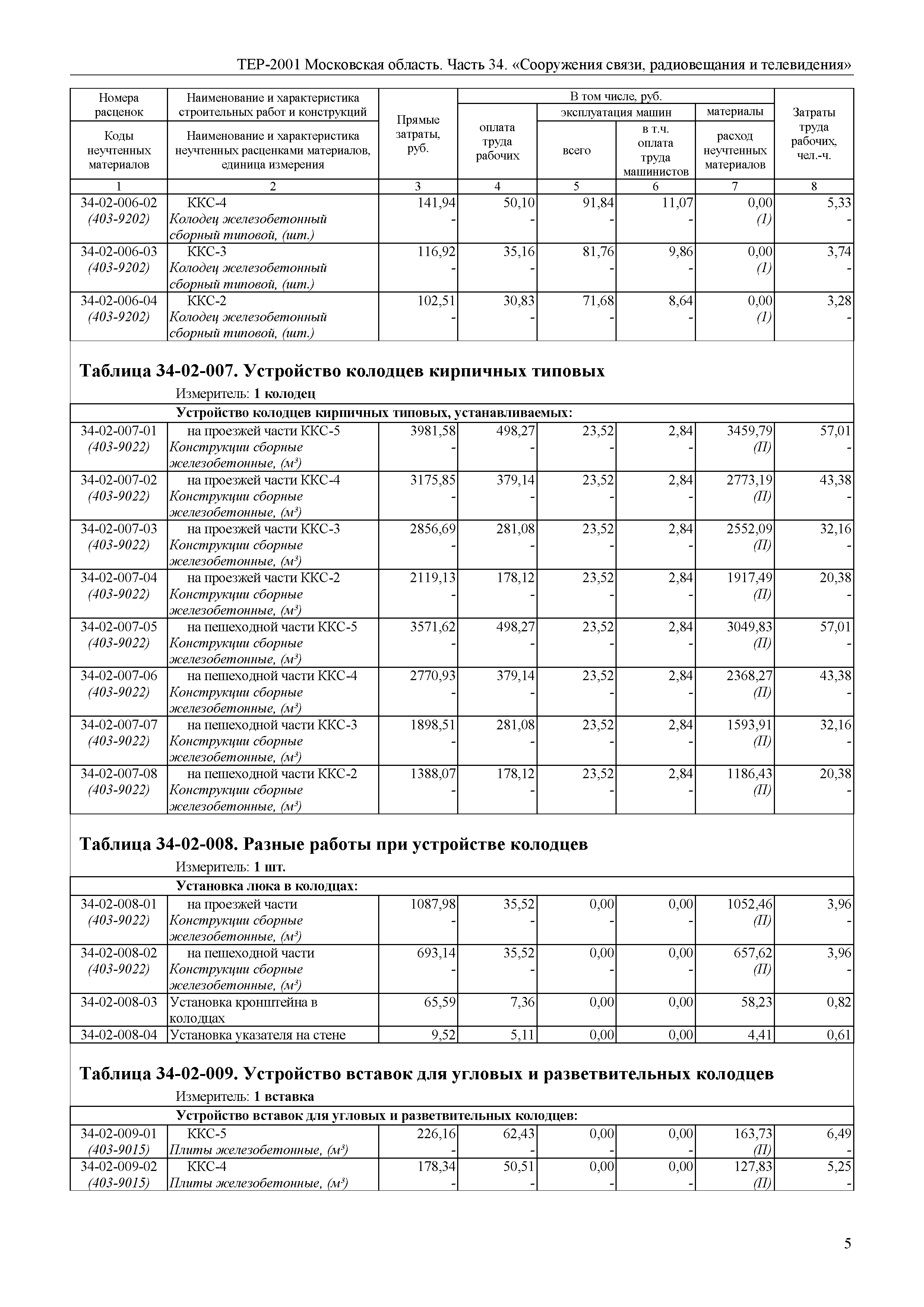 ТЕР 34-2001 Московской области