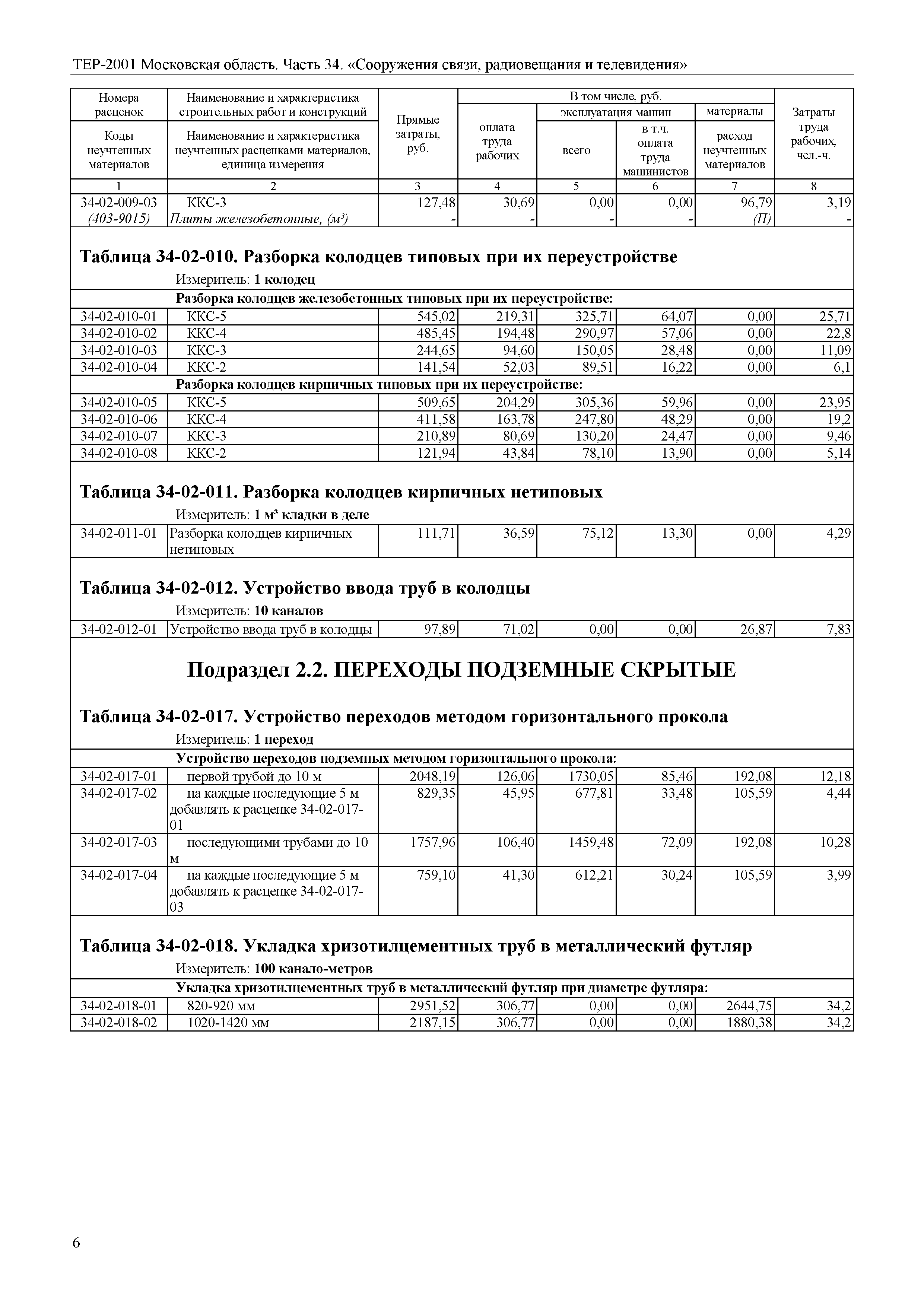 ТЕР 34-2001 Московской области