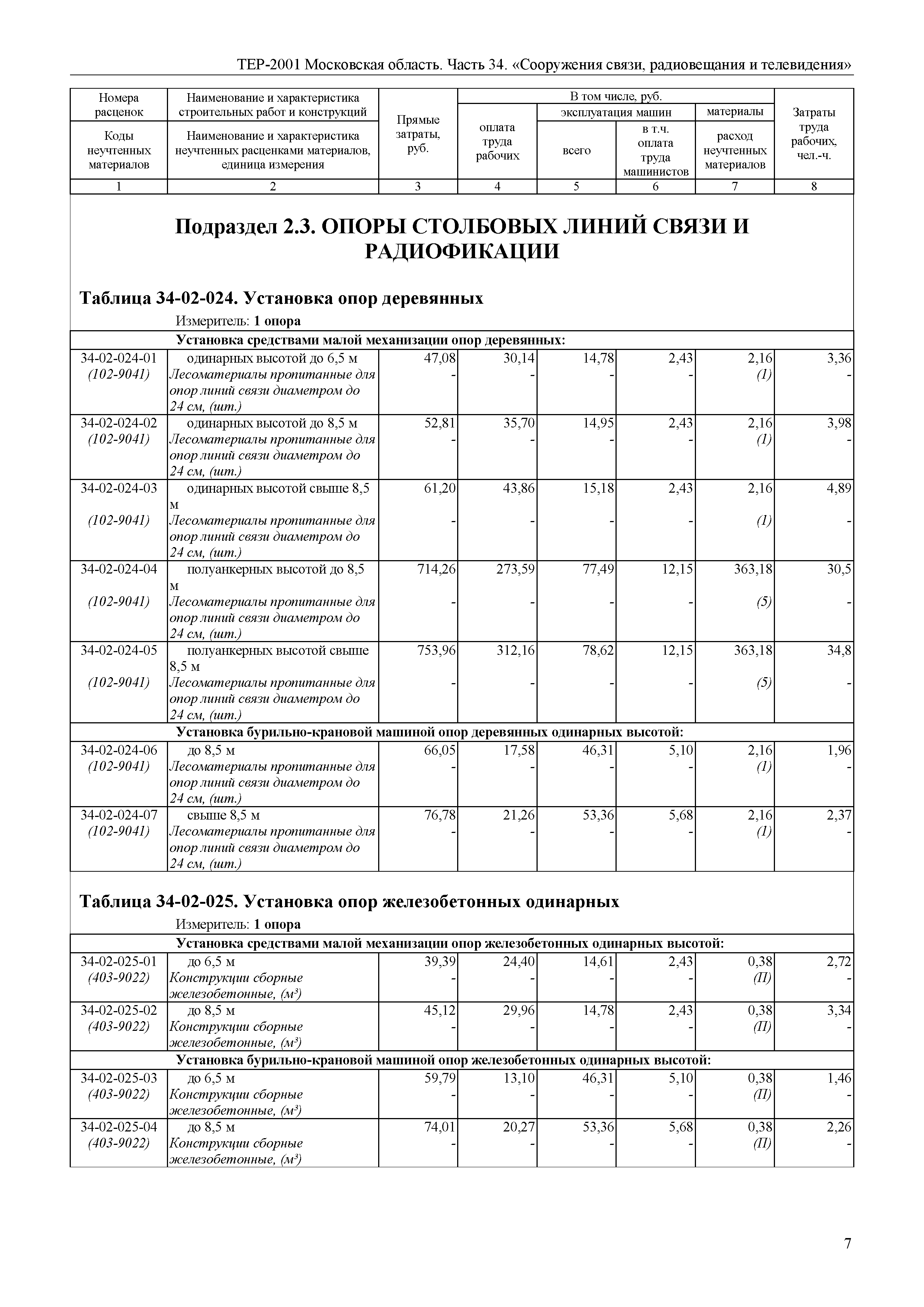 ТЕР 34-2001 Московской области