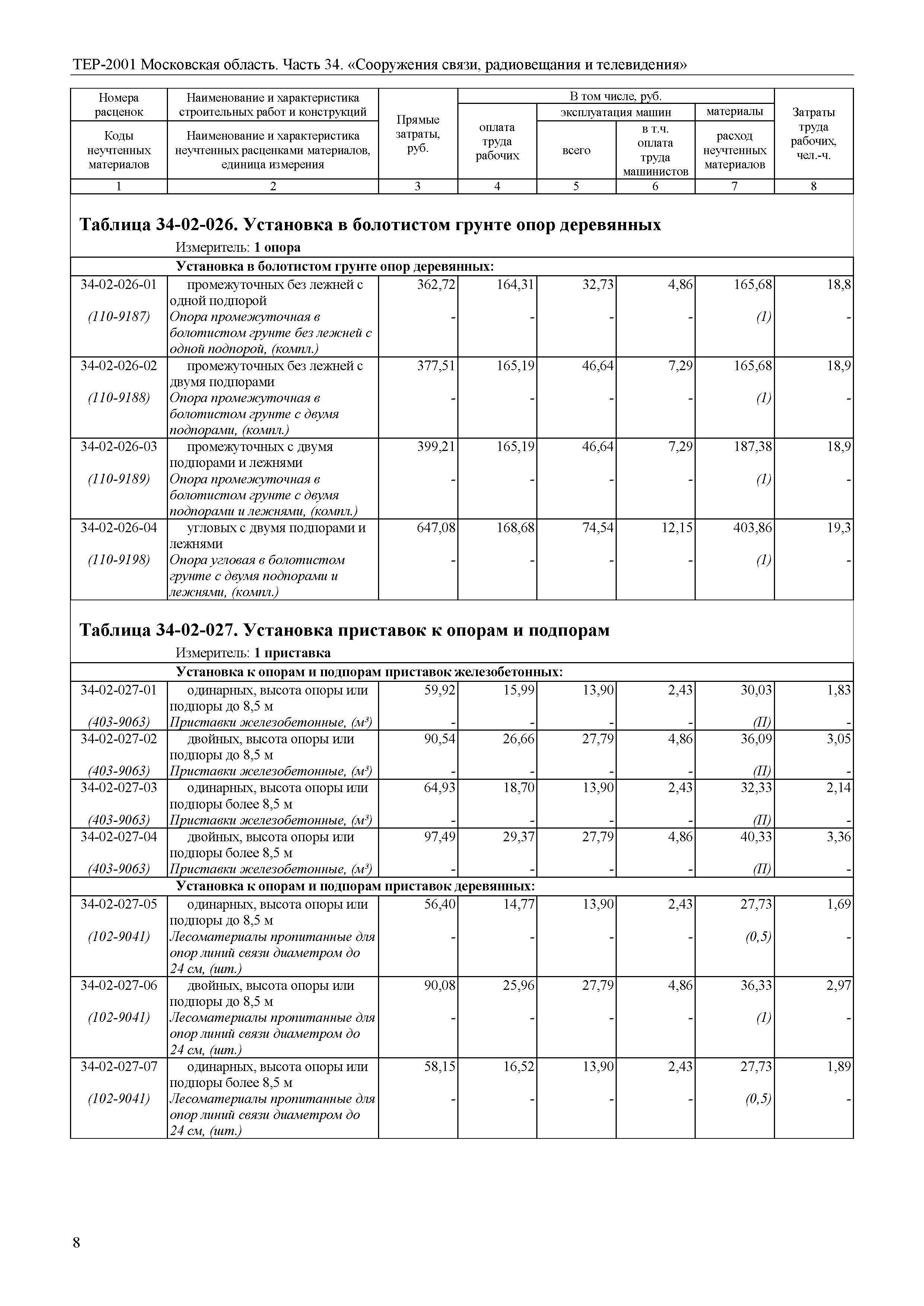 ТЕР 34-2001 Московской области