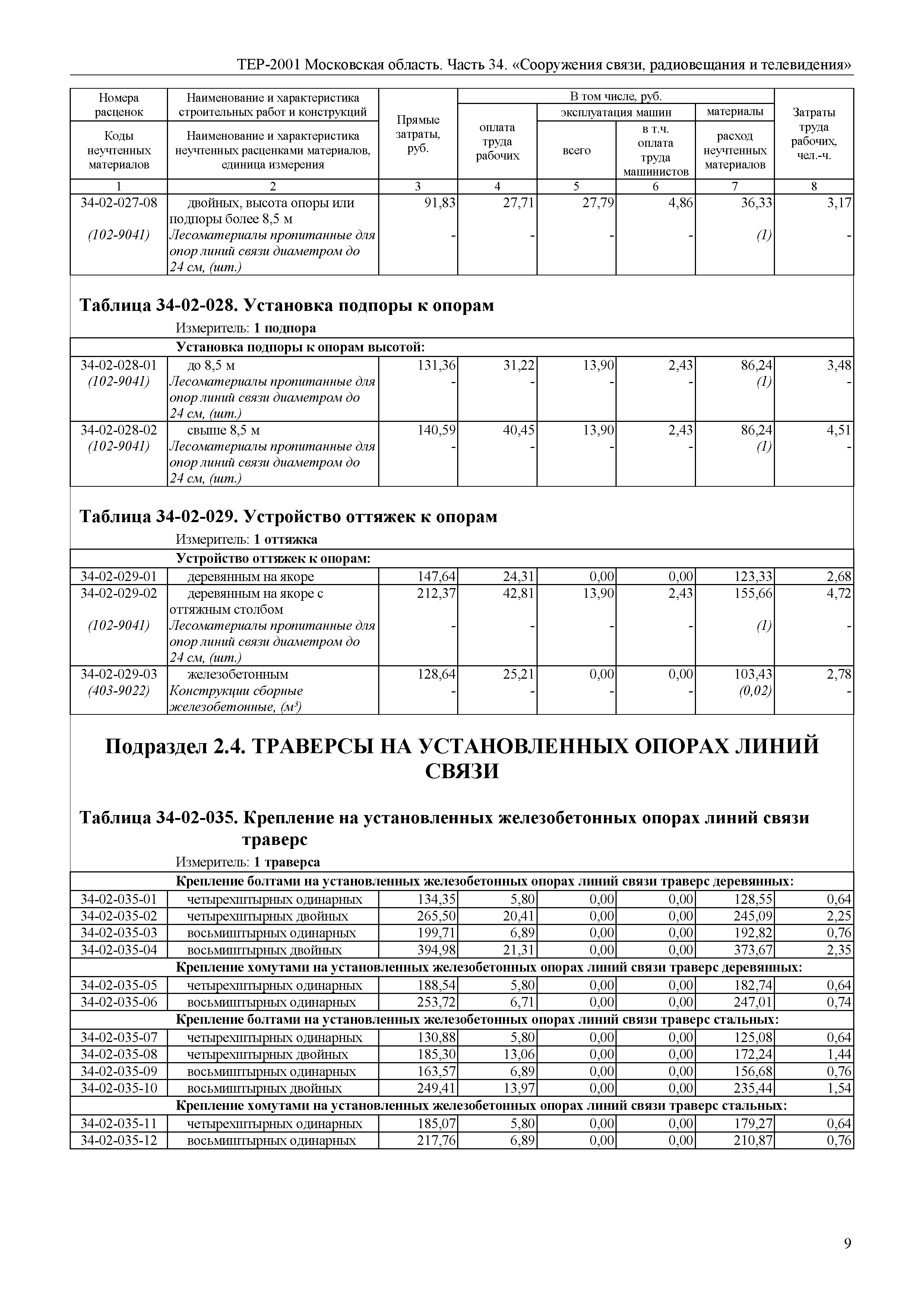 ТЕР 34-2001 Московской области