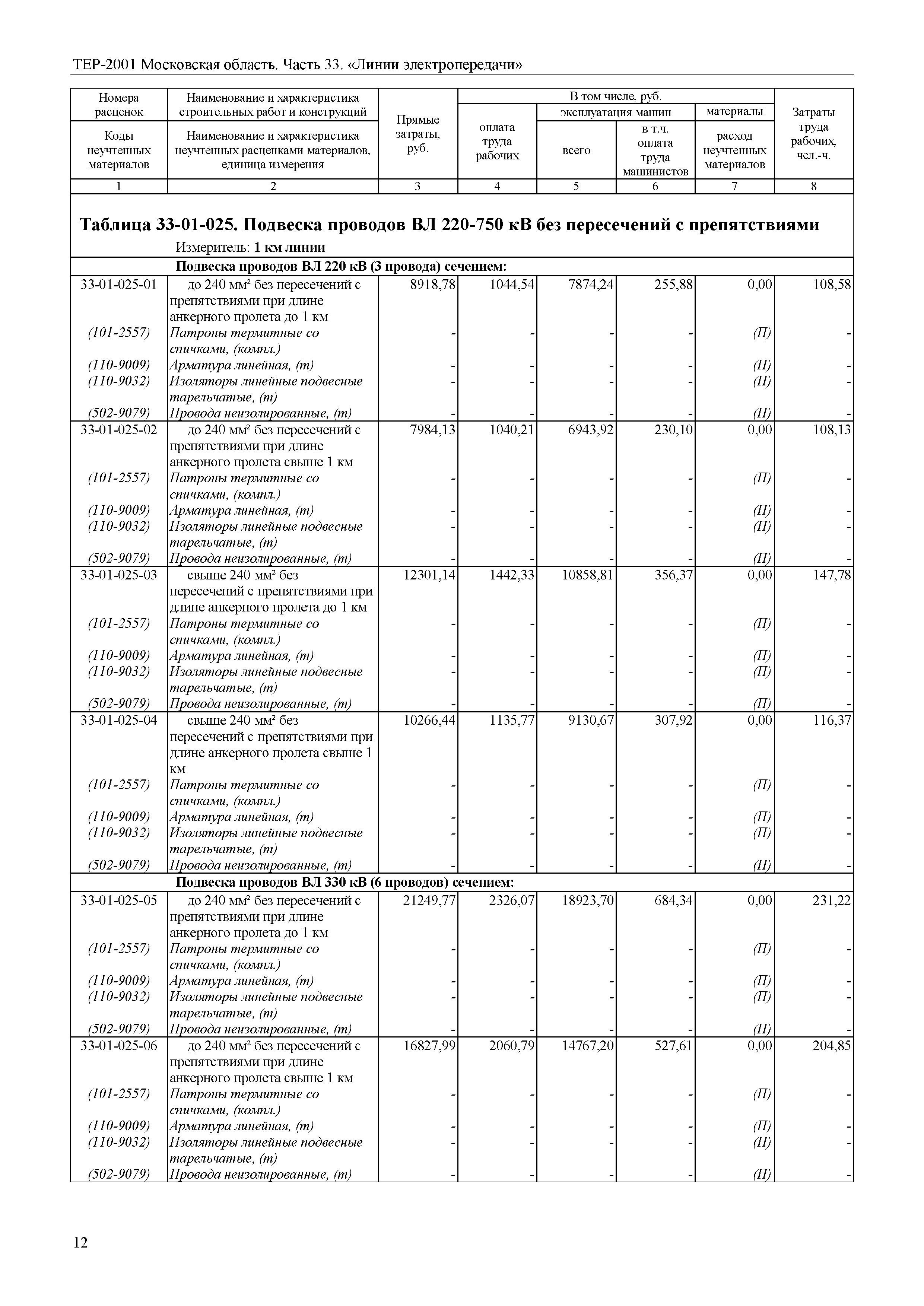 ТЕР 33-2001 Московской области