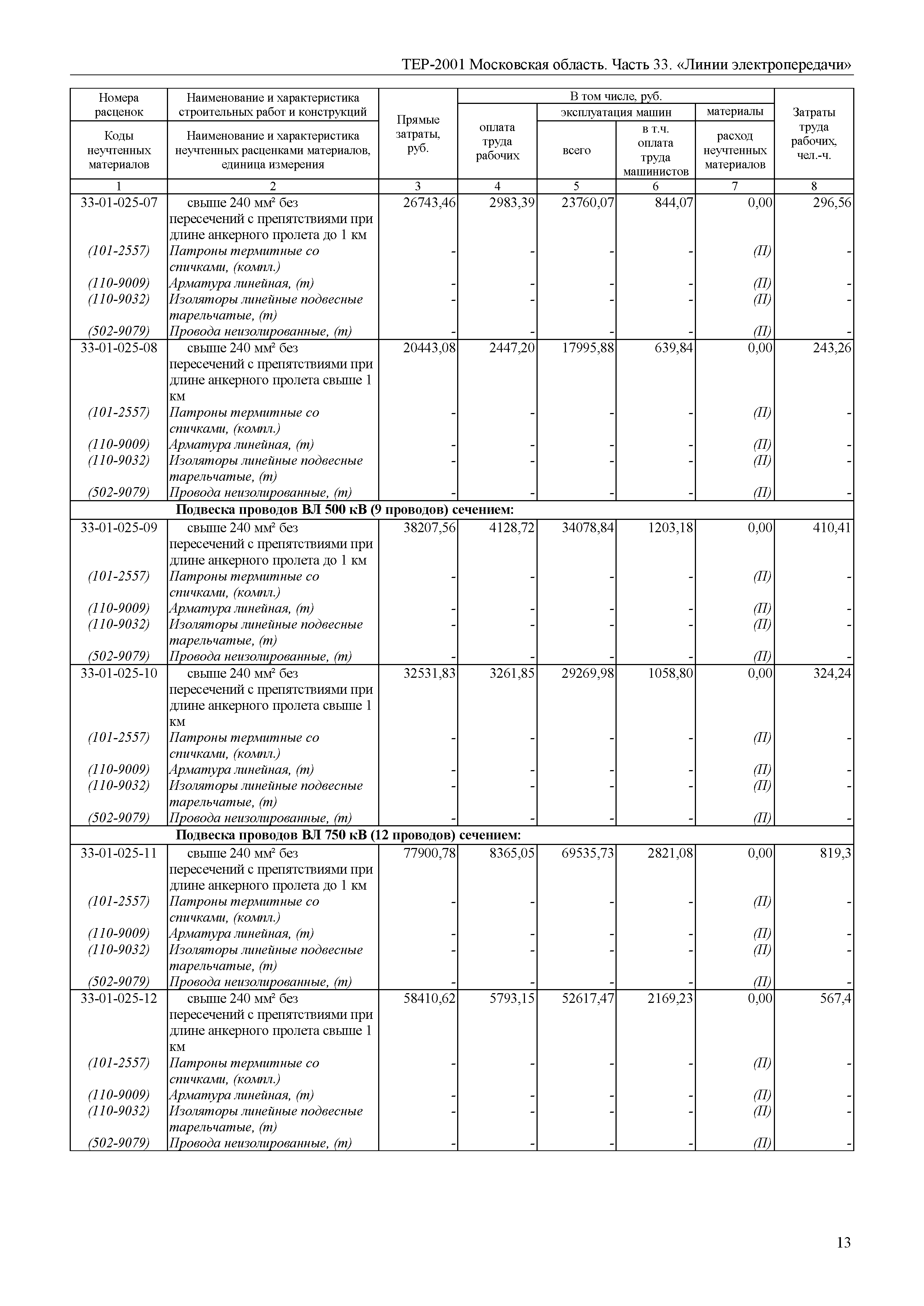 ТЕР 33-2001 Московской области