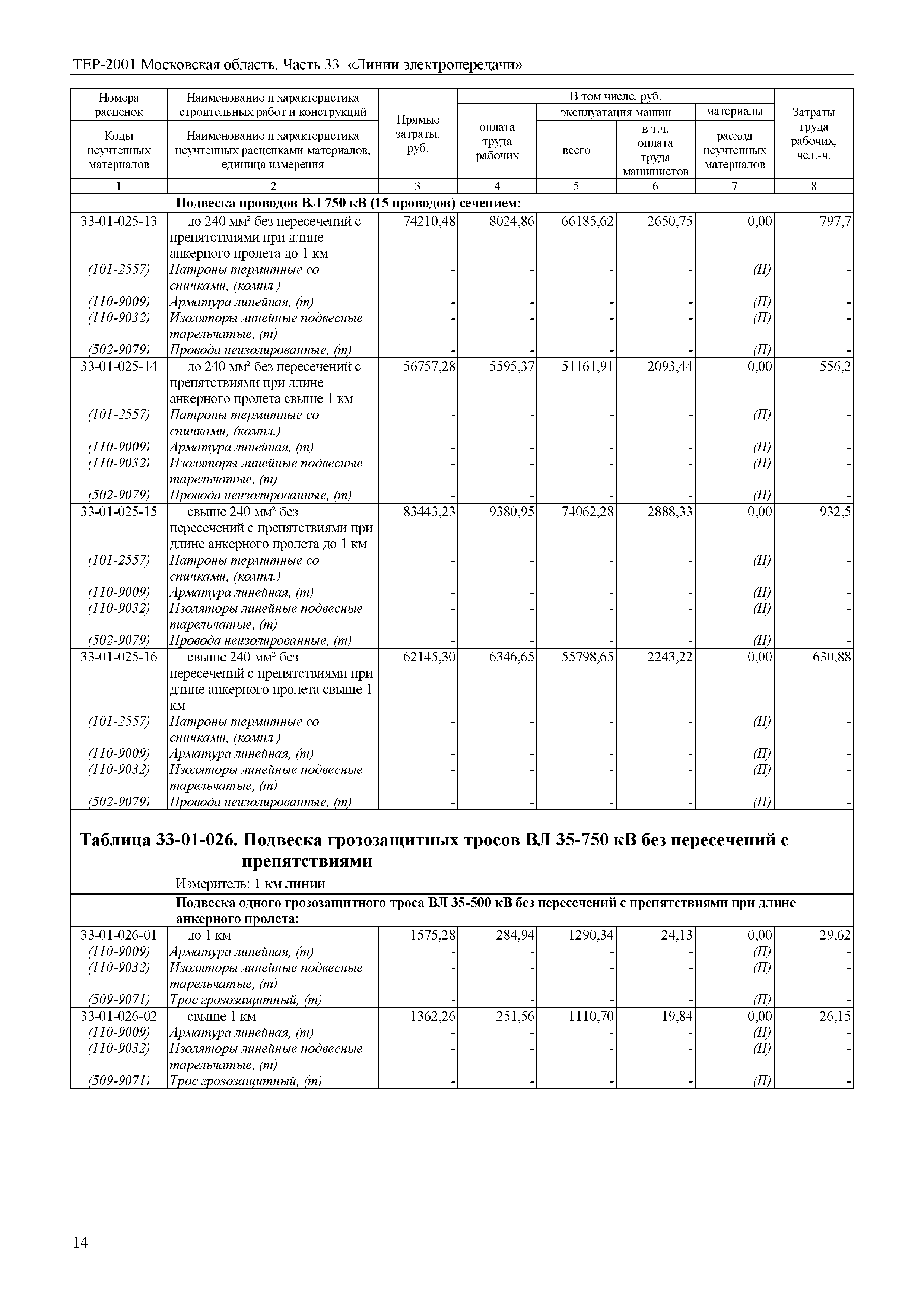 ТЕР 33-2001 Московской области