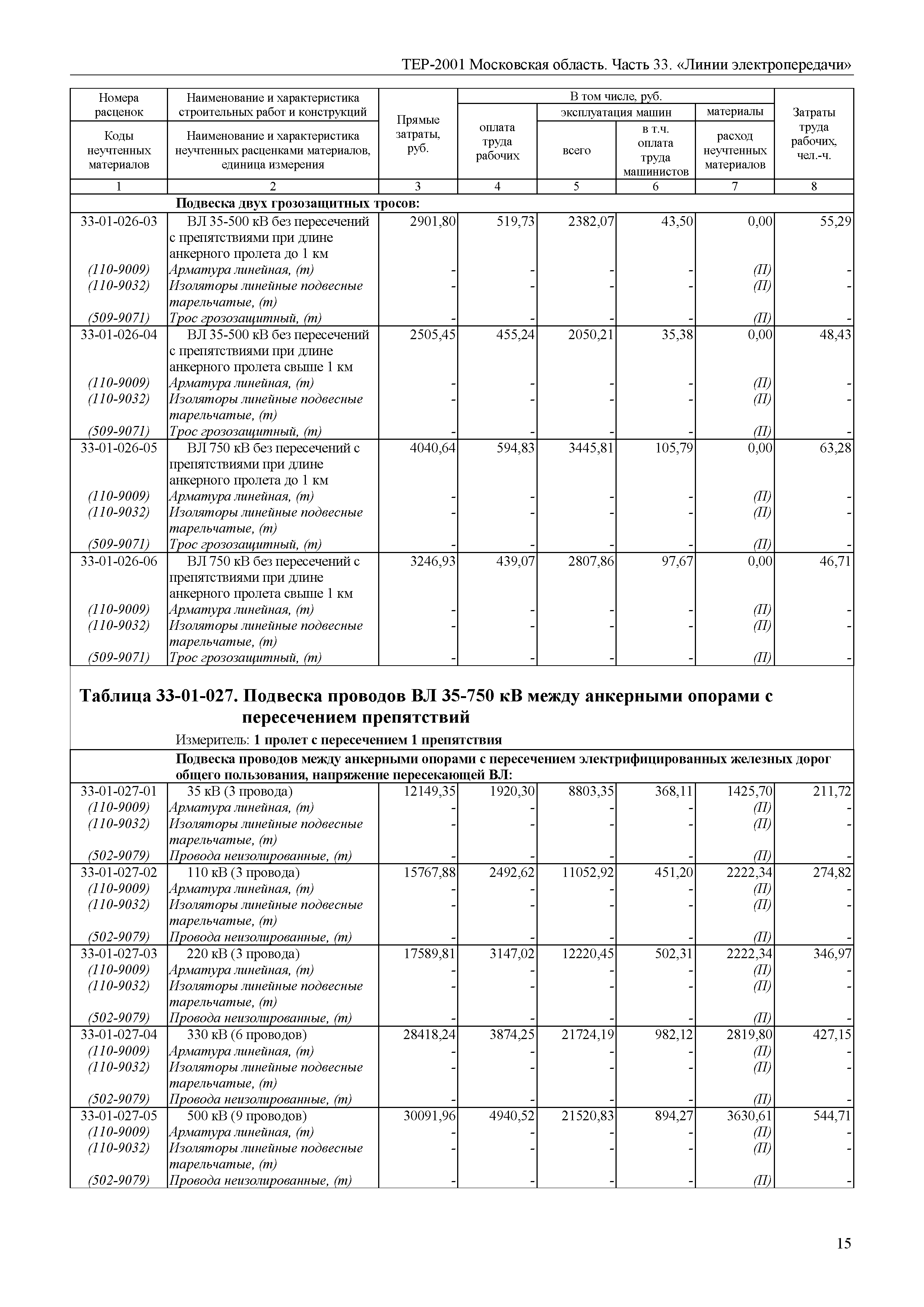 ТЕР 33-2001 Московской области