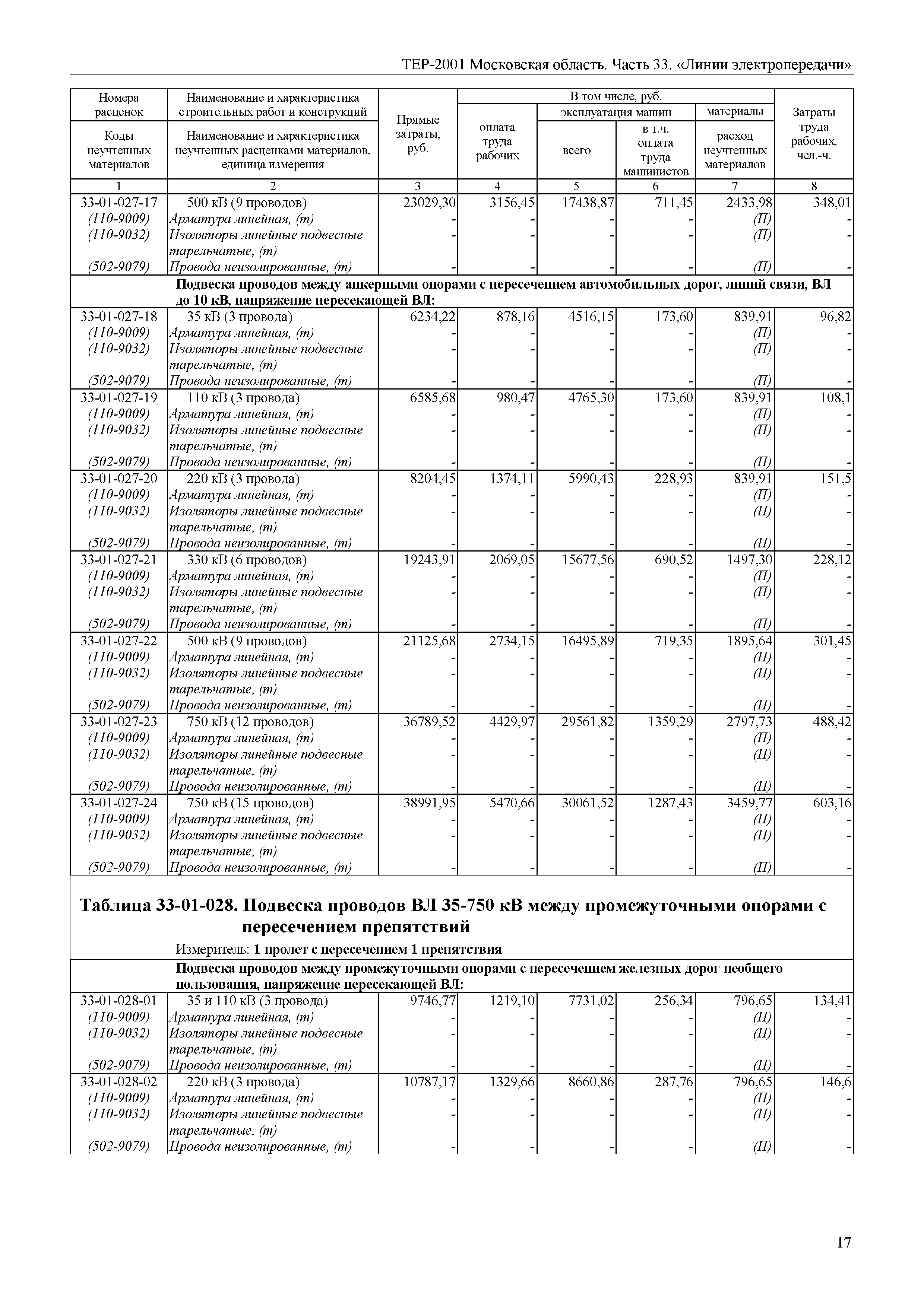 ТЕР 33-2001 Московской области