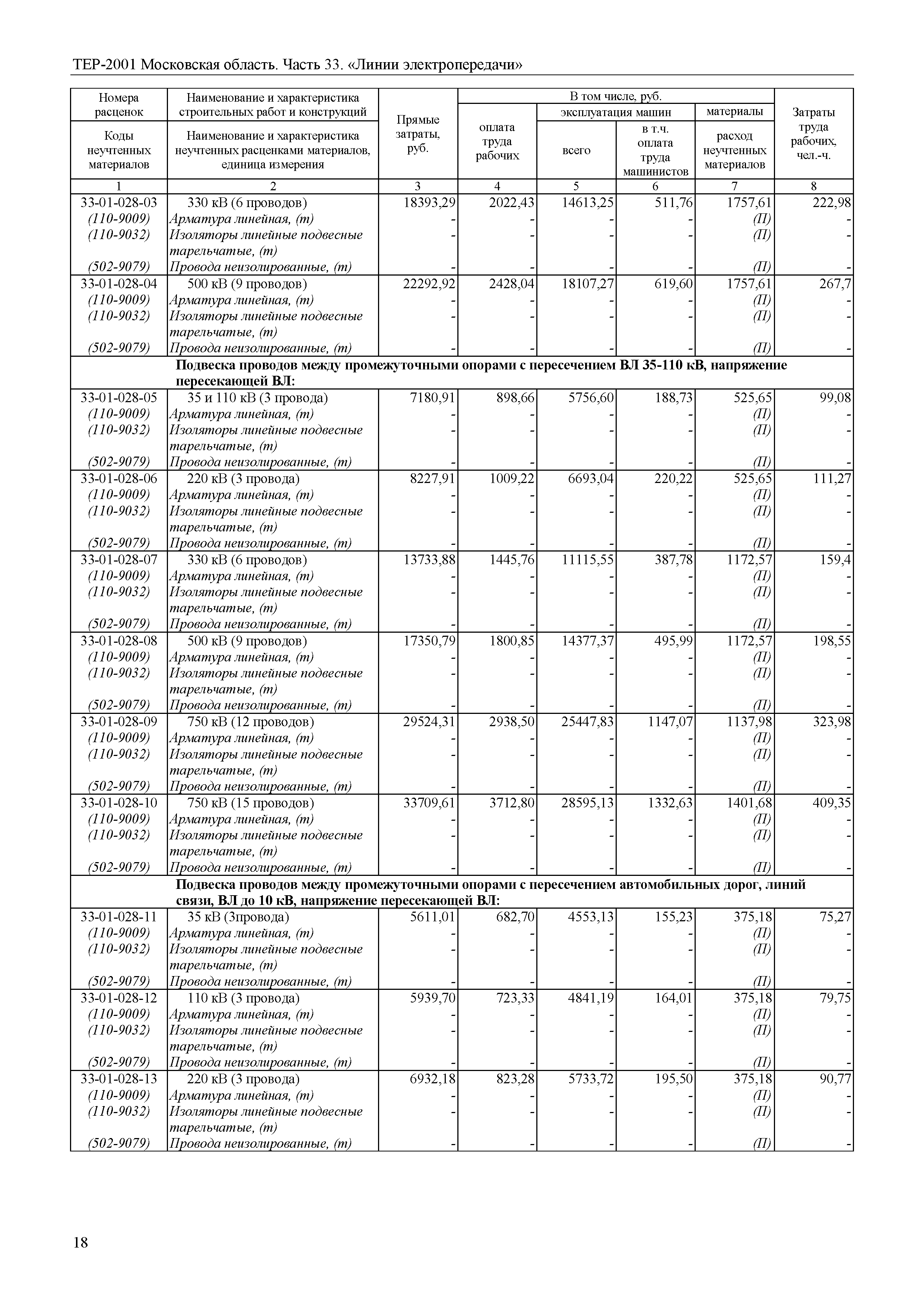 ТЕР 33-2001 Московской области