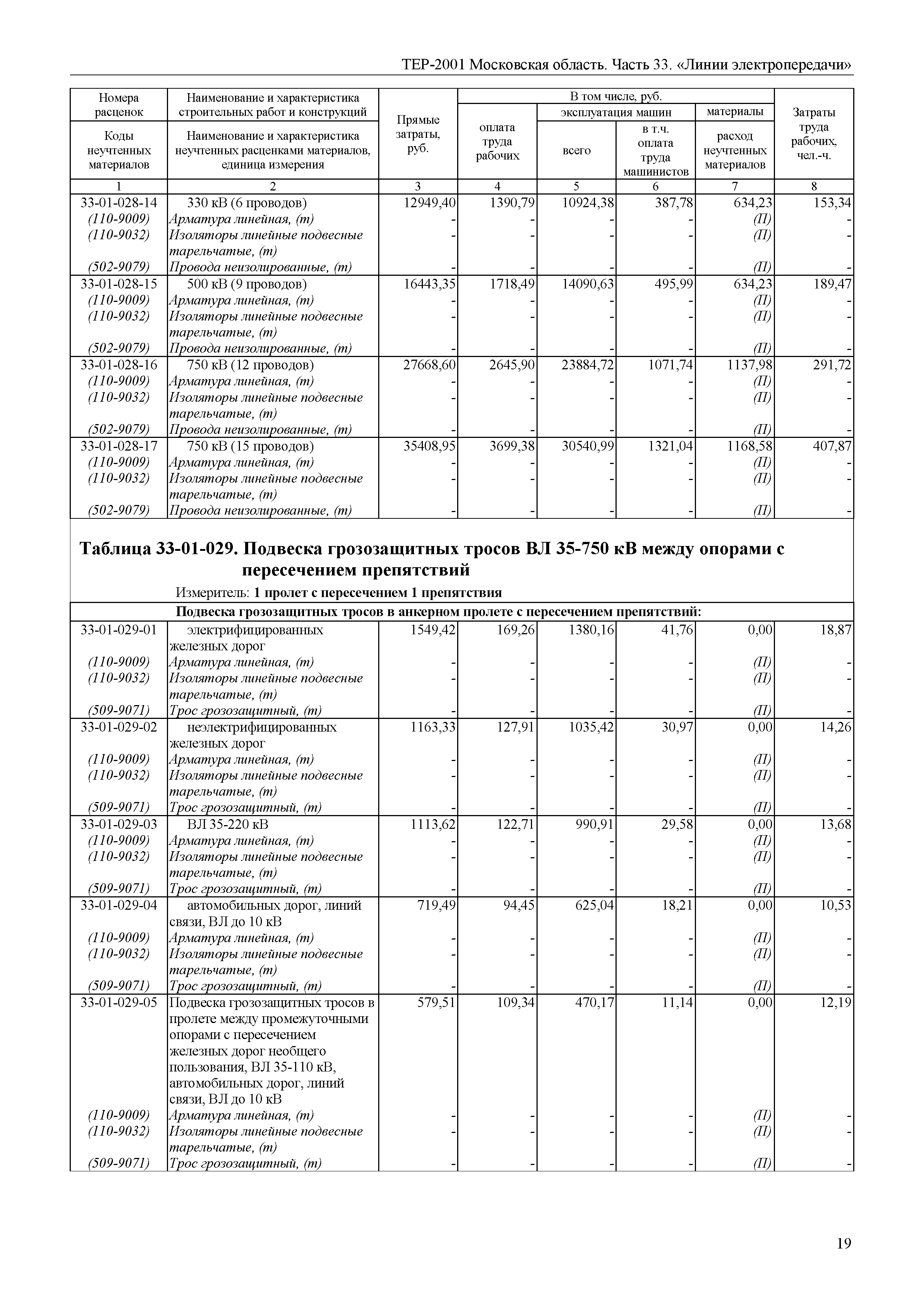 ТЕР 33-2001 Московской области