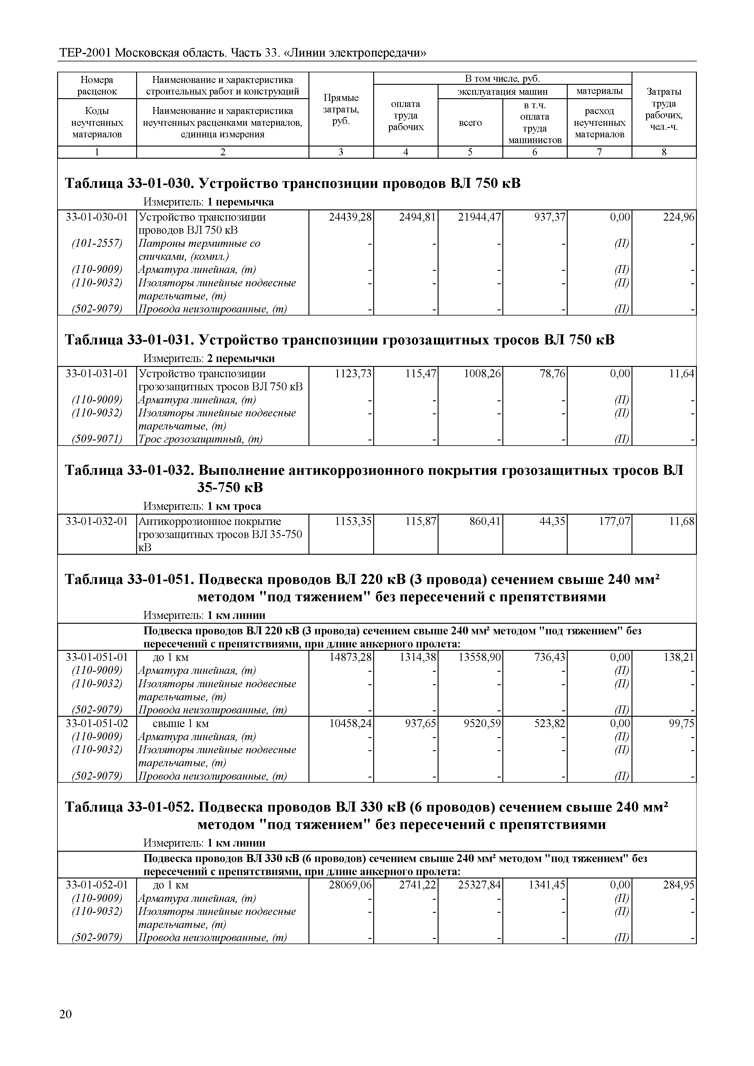 ТЕР 33-2001 Московской области